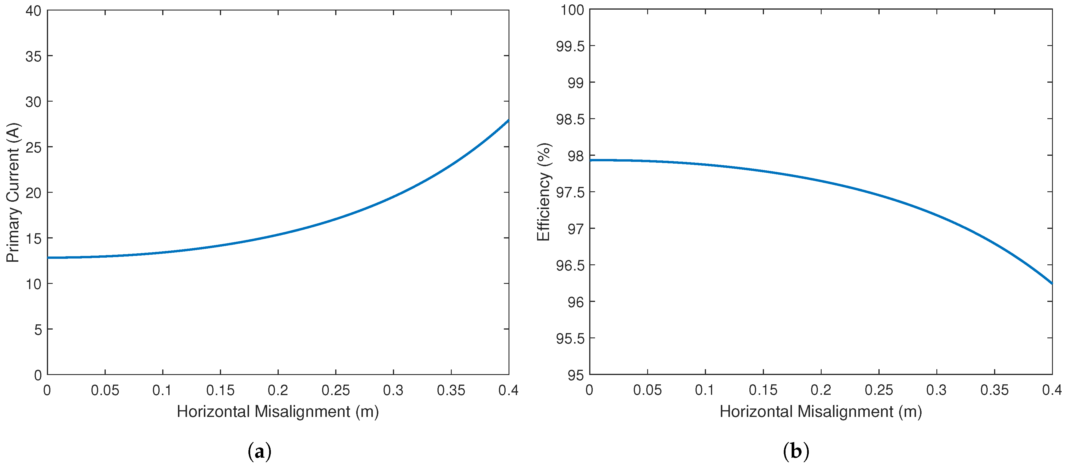 Energies 11 00604 g007