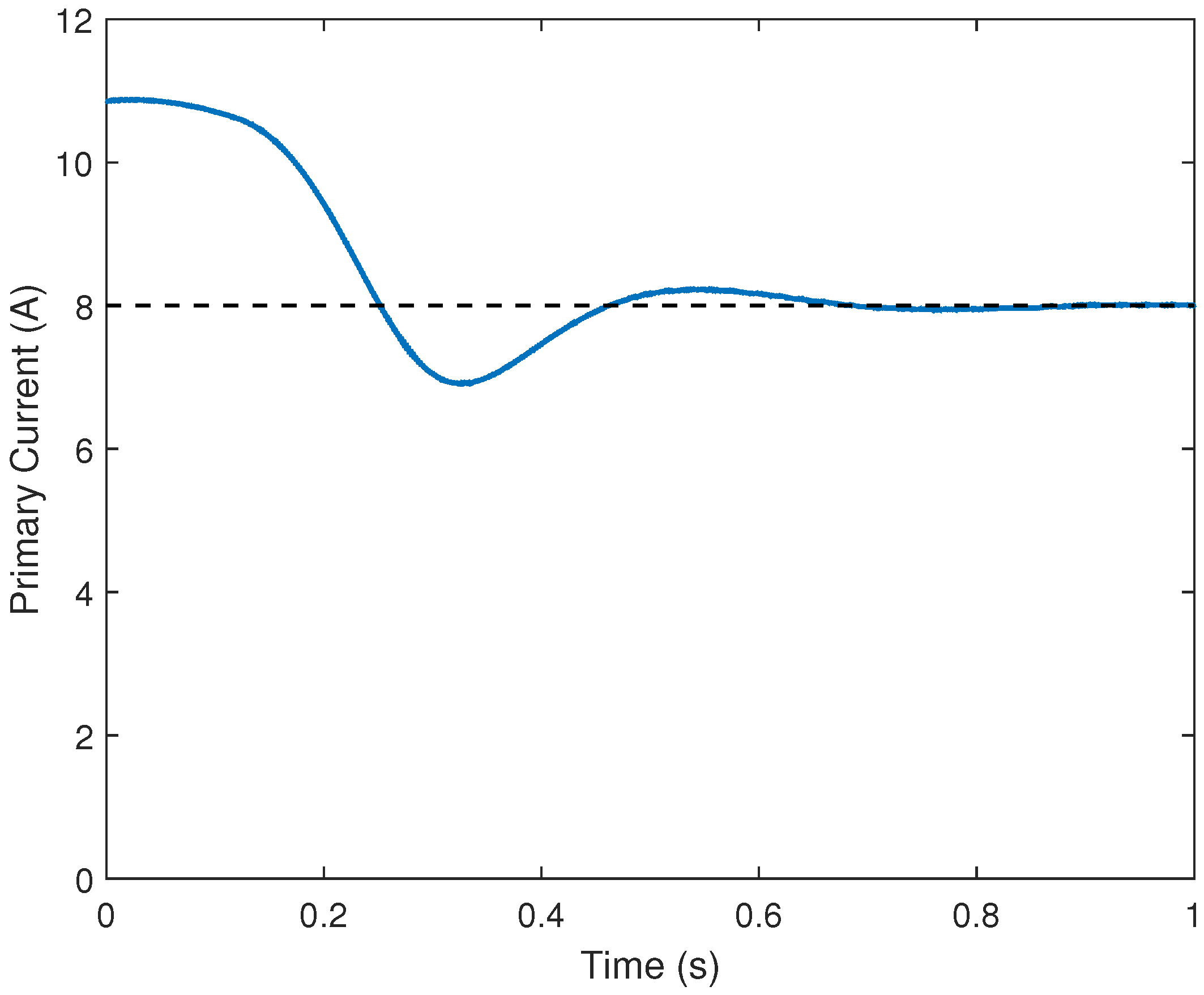 Energies 11 00604 g009