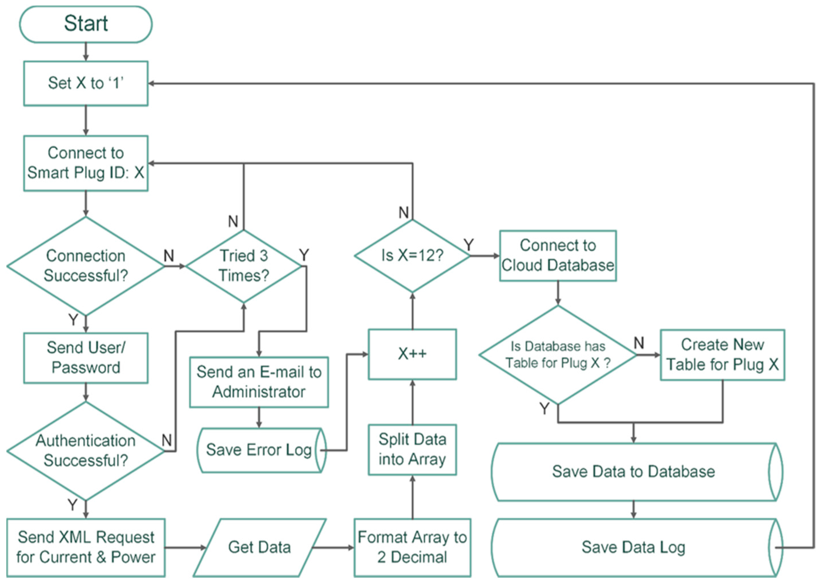 Energies 11 00607 g002