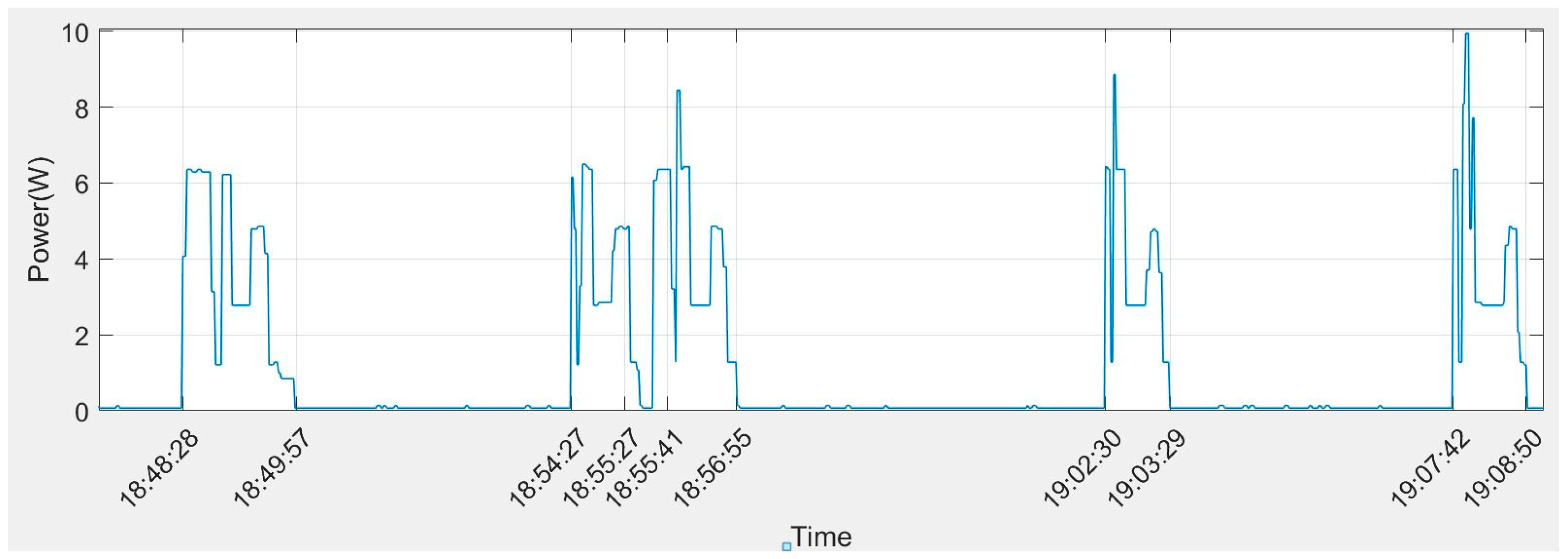 Energies 11 00607 g005