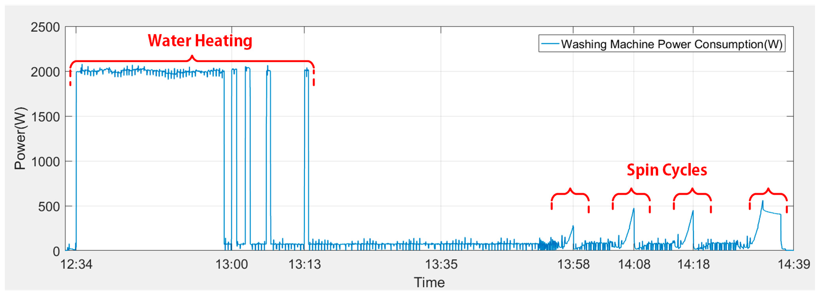 Energies 11 00607 g006