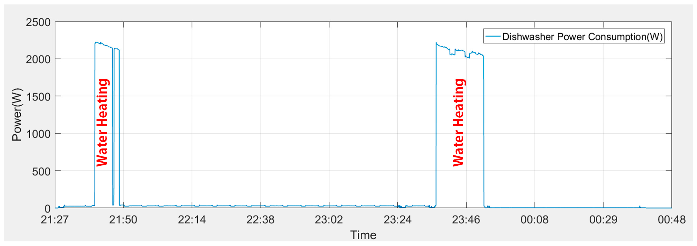 Energies 11 00607 g009