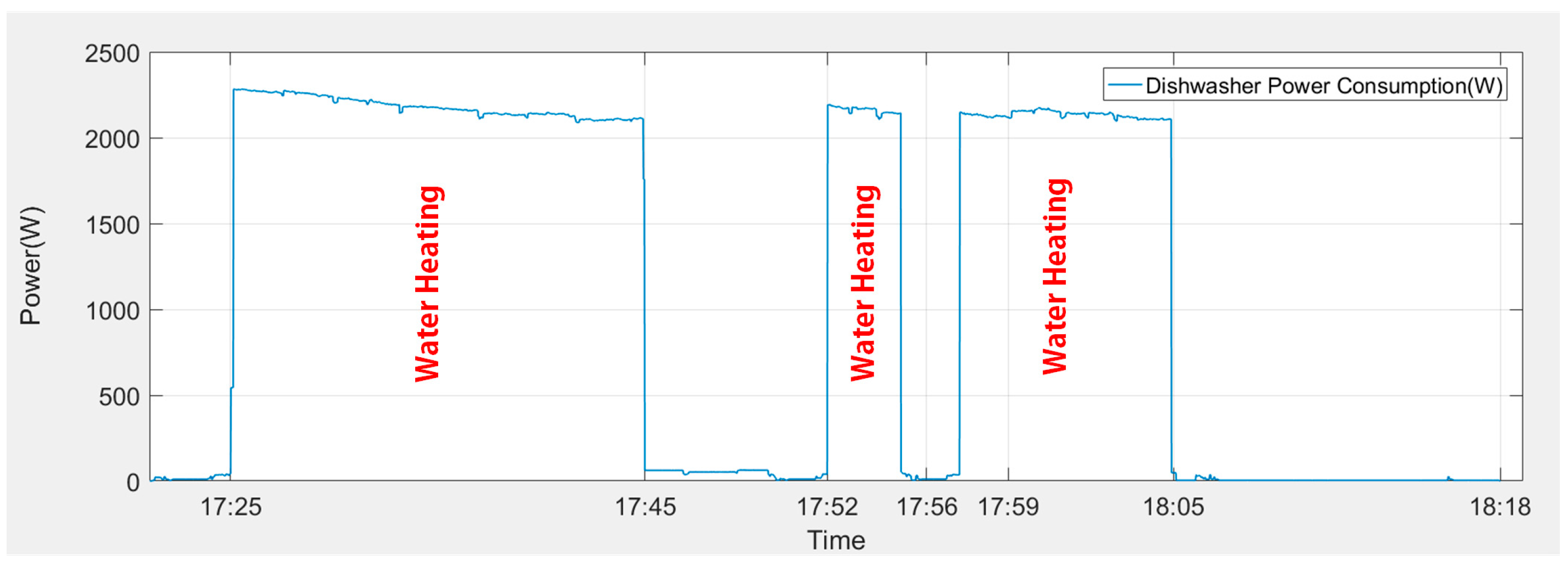 Energies 11 00607 g010