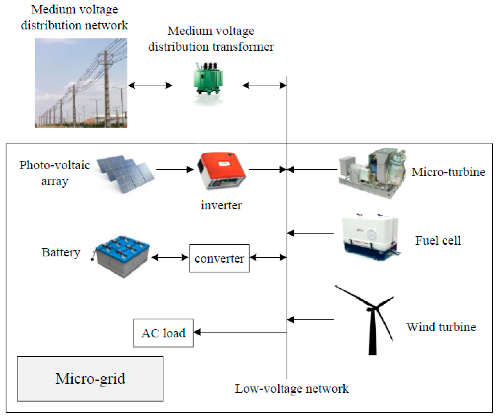 Energies 11 00610 g001
