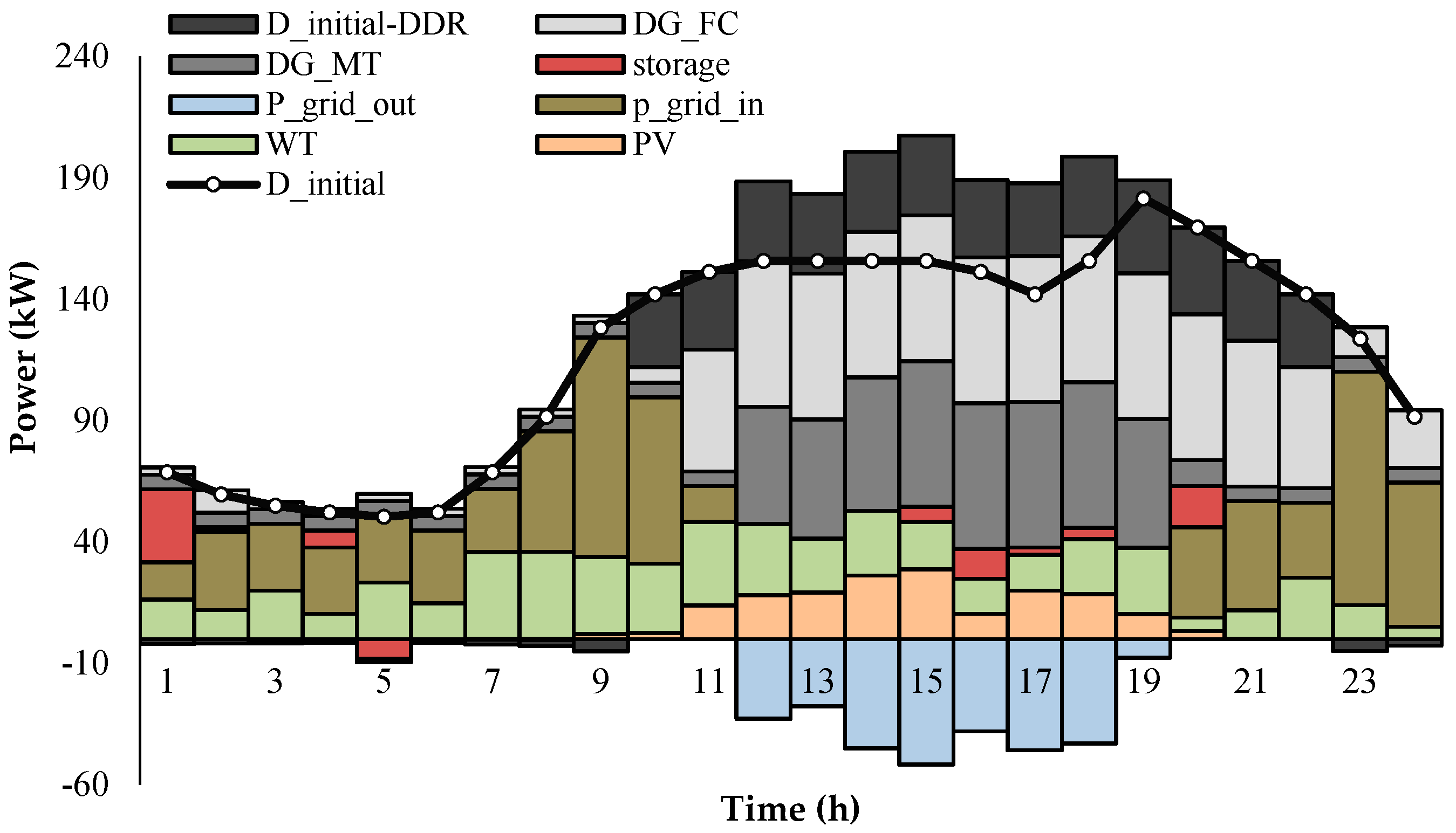 Energies 11 00610 g008