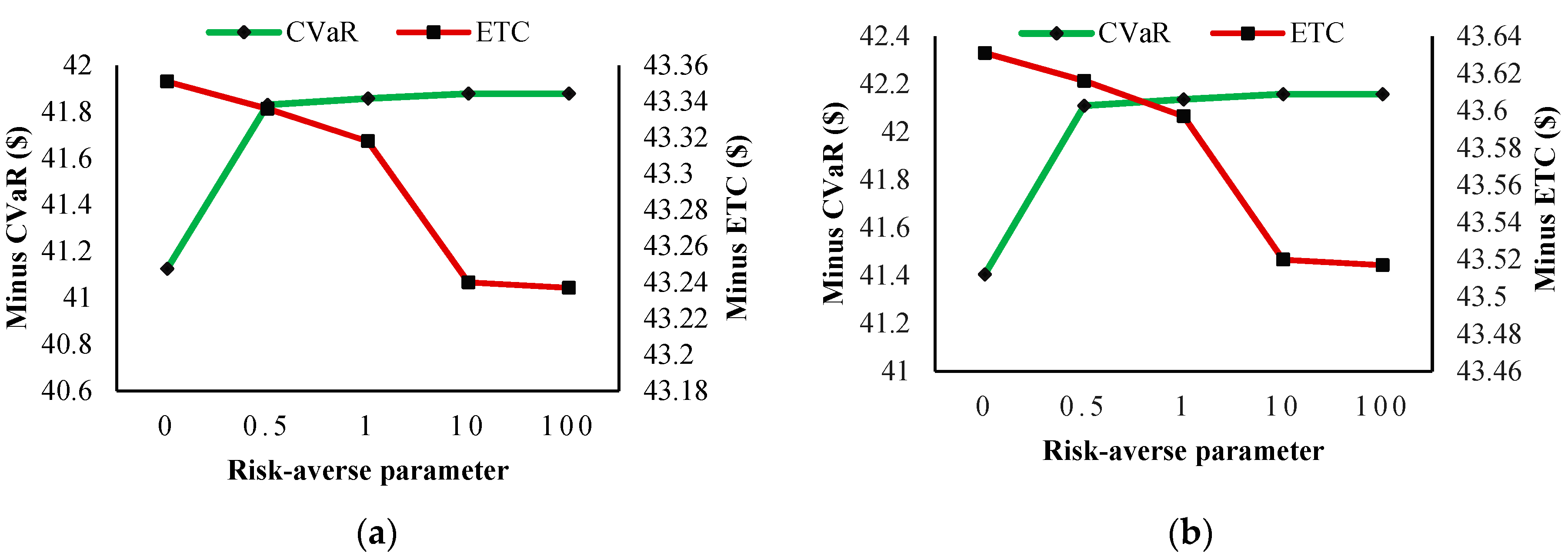 Energies 11 00610 g009a