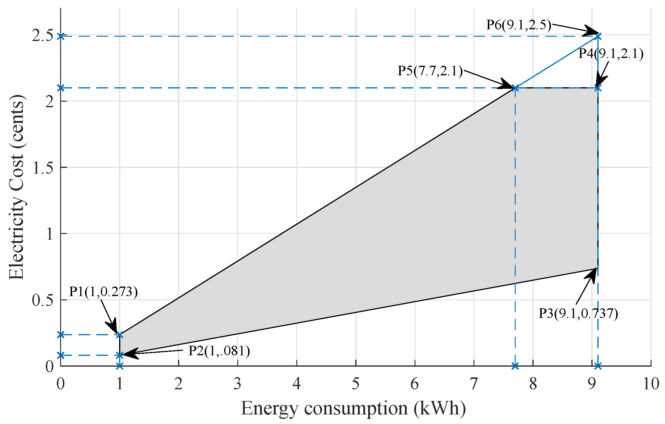 Energies 11 00611 g012 Energies 11 00611 g012