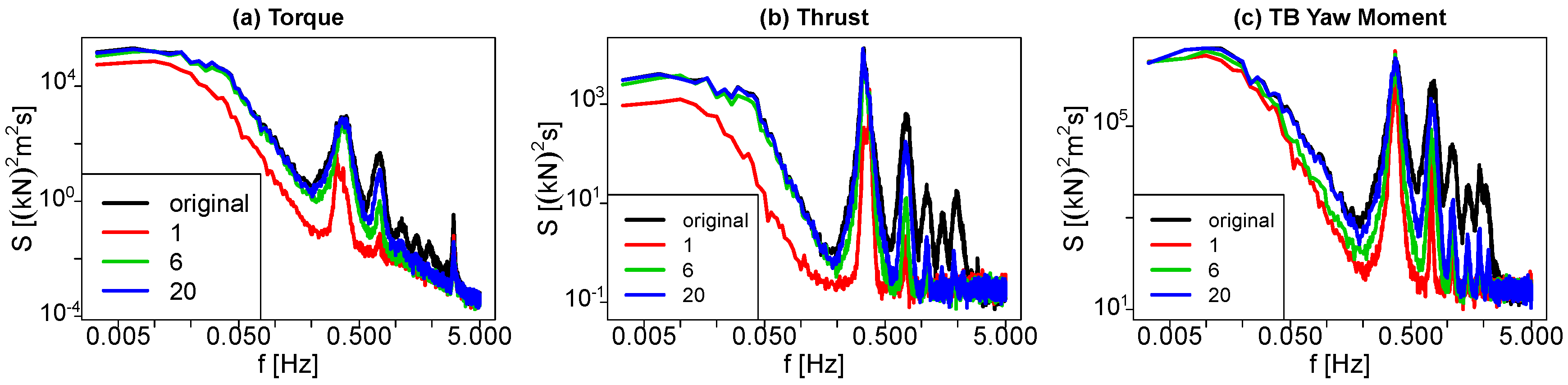 Energies 11 00612 g010