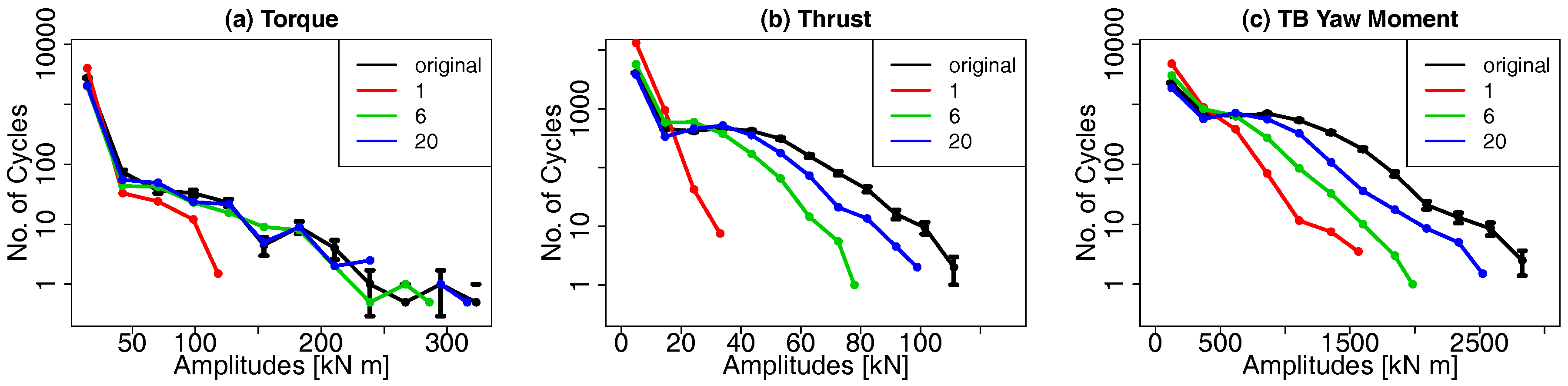 Energies 11 00612 g012