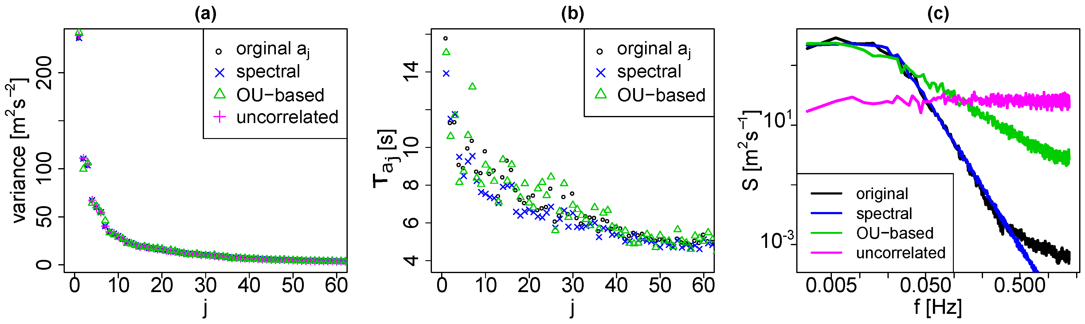 Energies 11 00612 g015