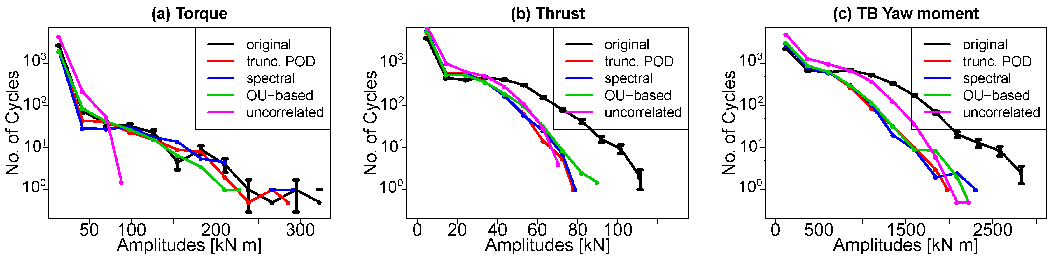 Energies 11 00612 g018