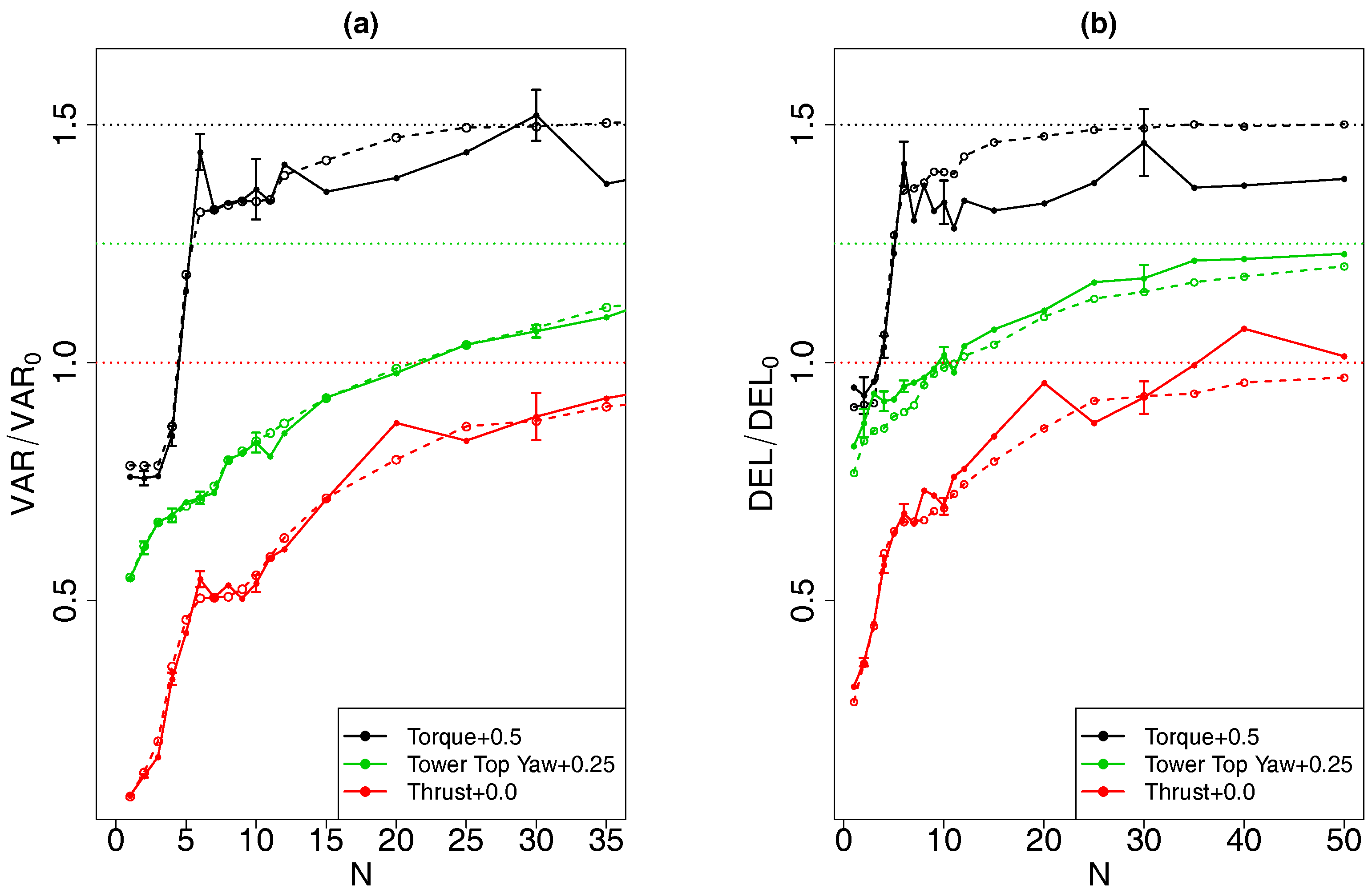 Energies 11 00612 g019