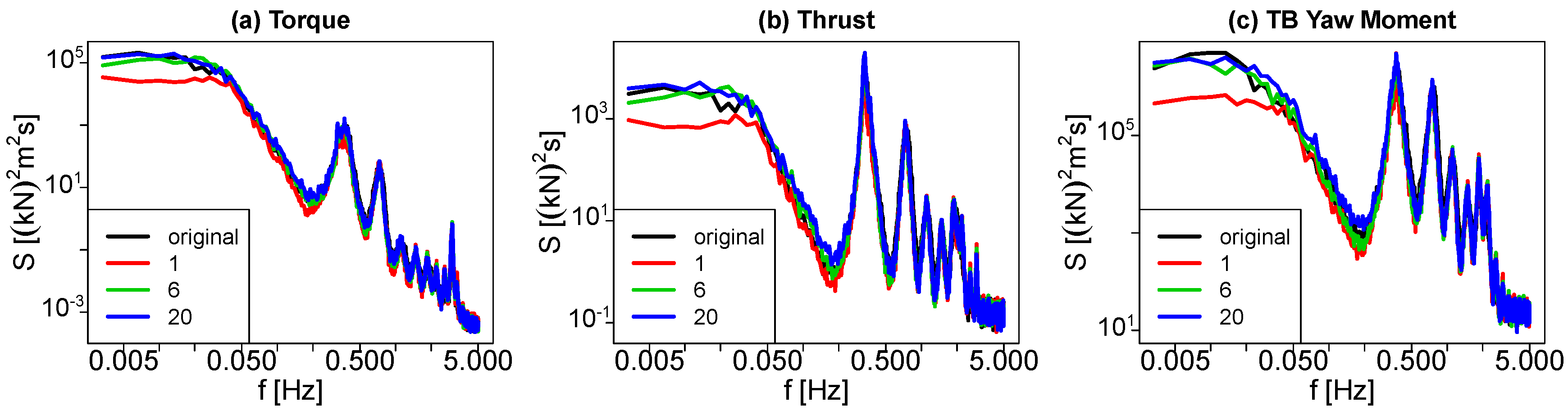 Energies 11 00612 g023