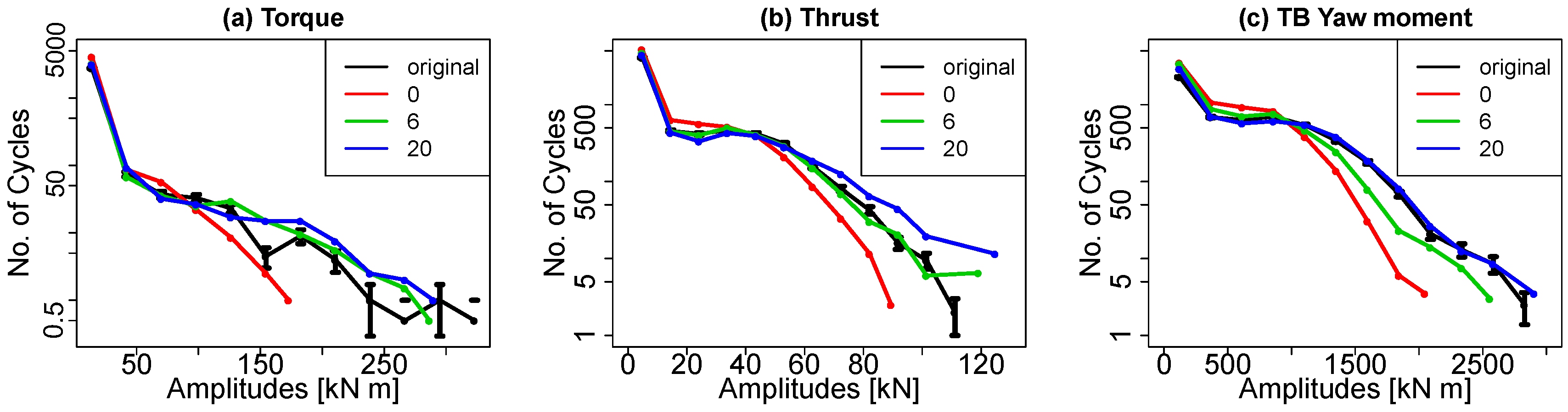 Energies 11 00612 g024