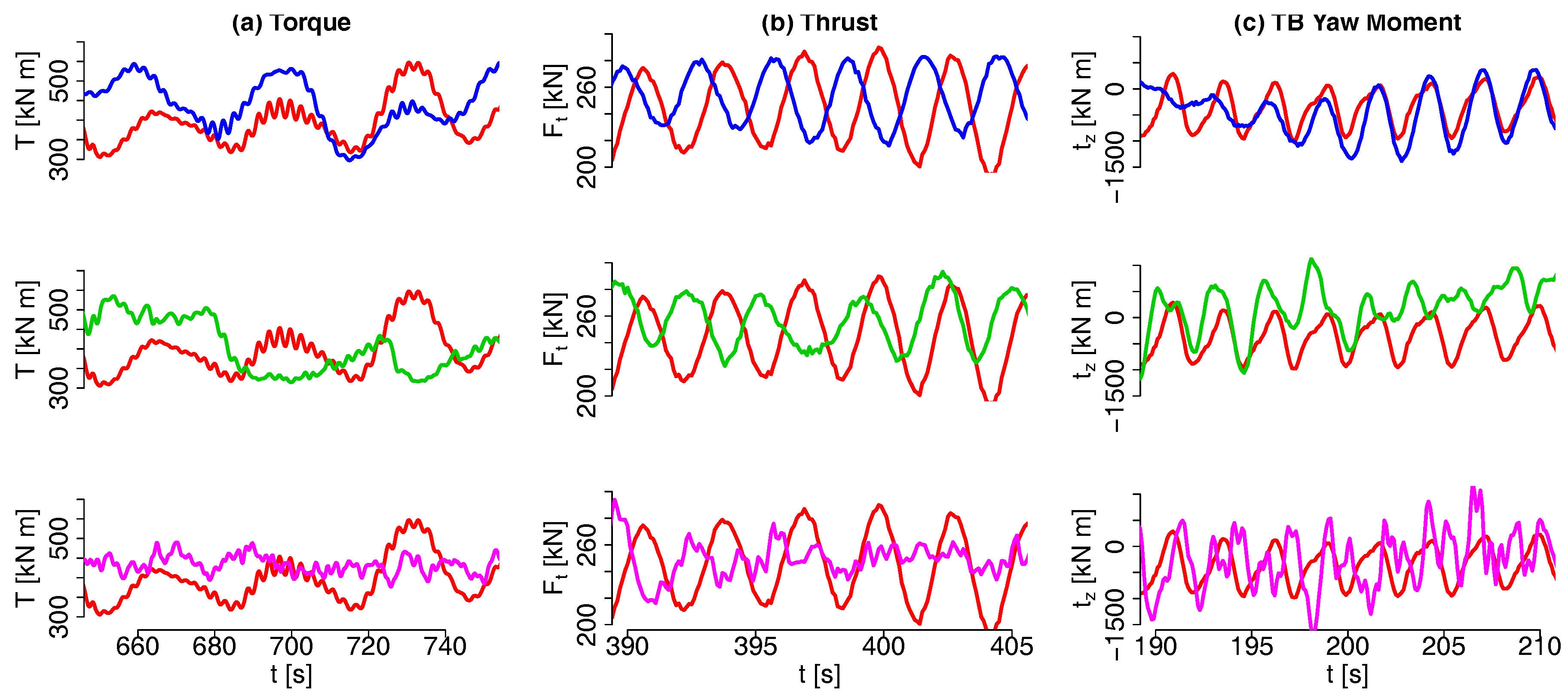 Energies 11 00612 g0a2