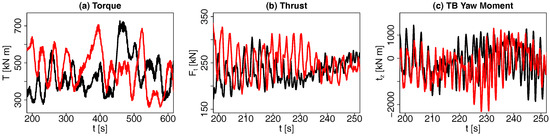 Energies 11 00612 g0a3