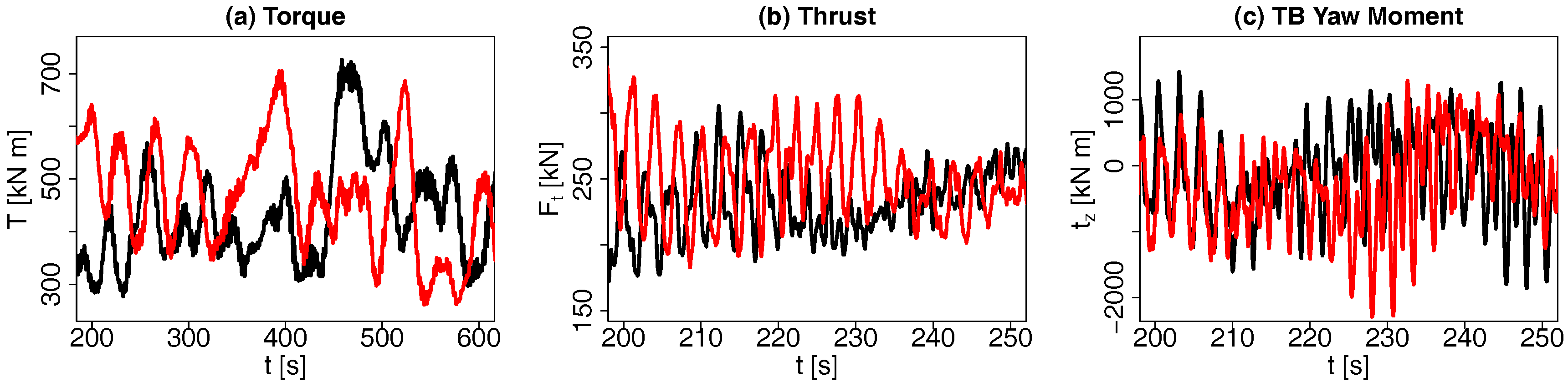 Energies 11 00612 g0a3