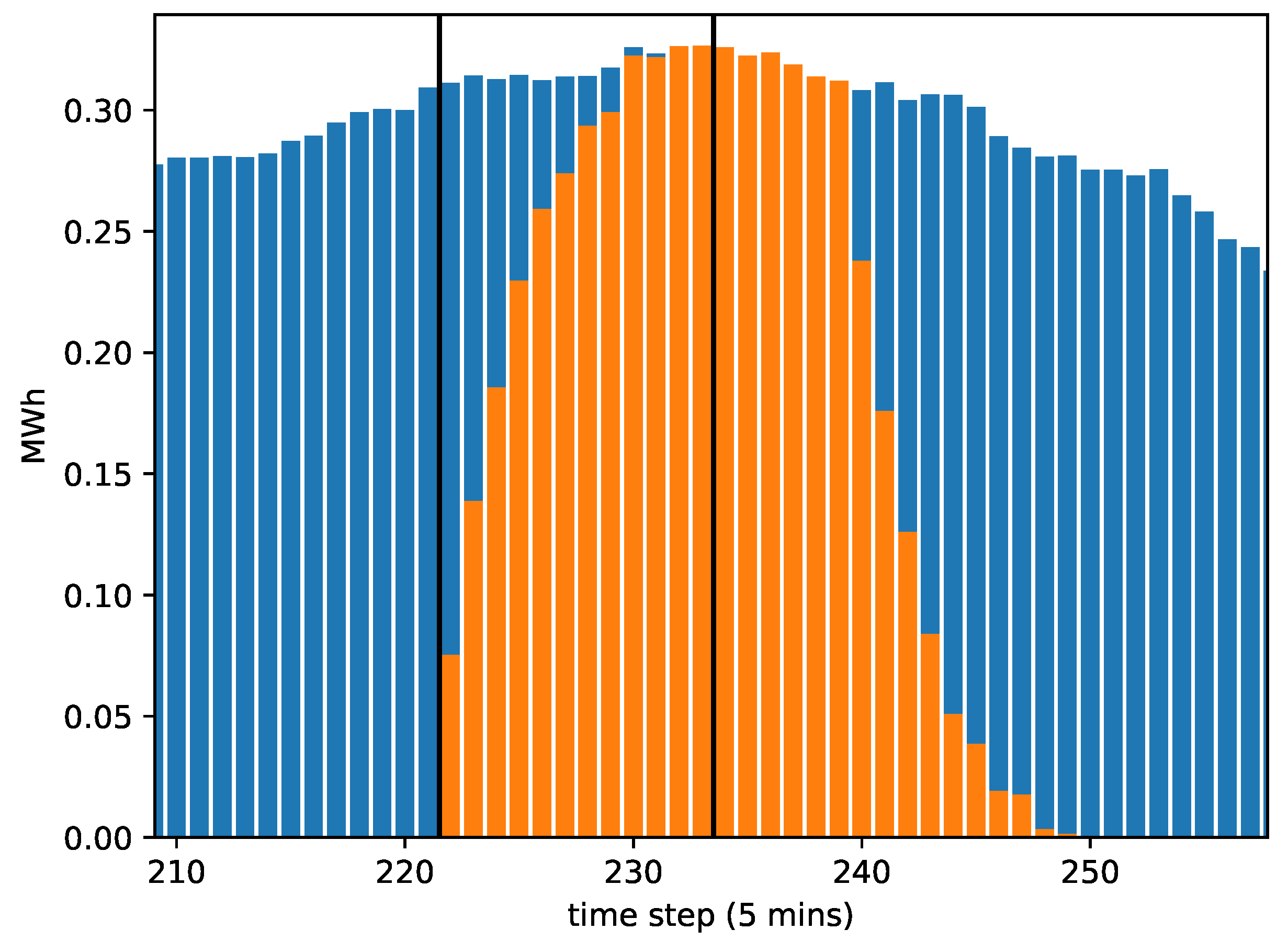 Energies 11 00613 g003