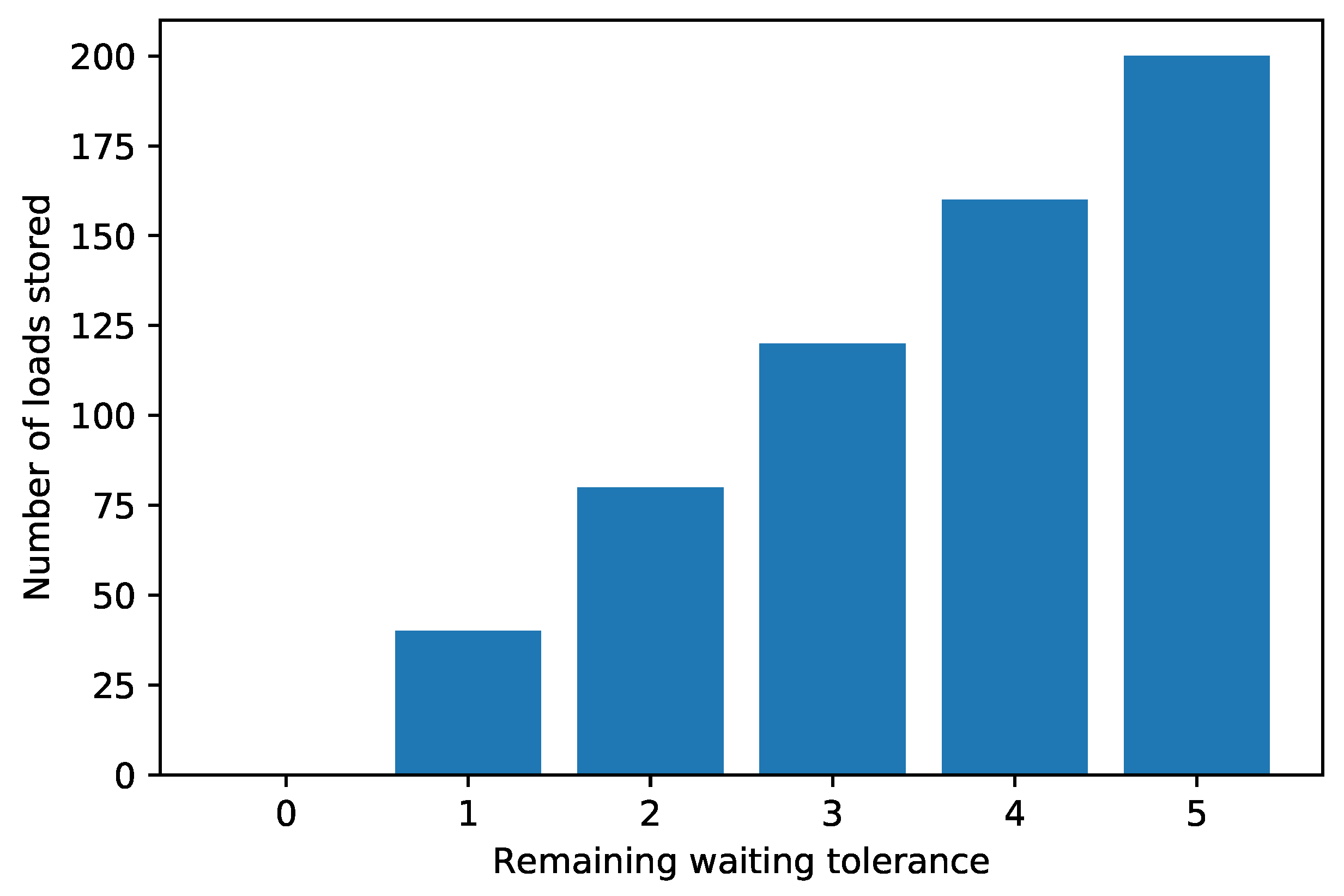 Energies 11 00613 g006