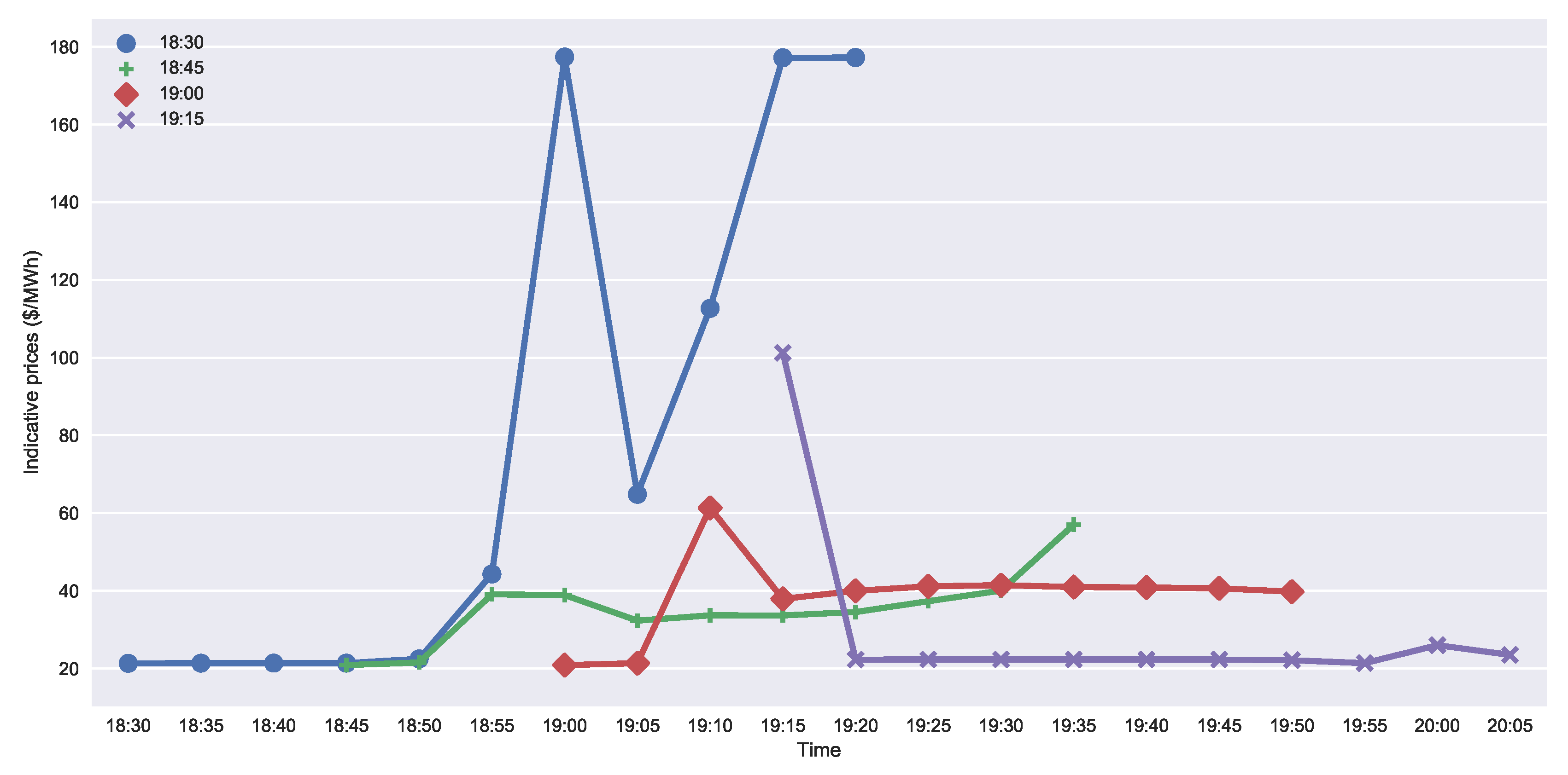 Energies 11 00613 g007