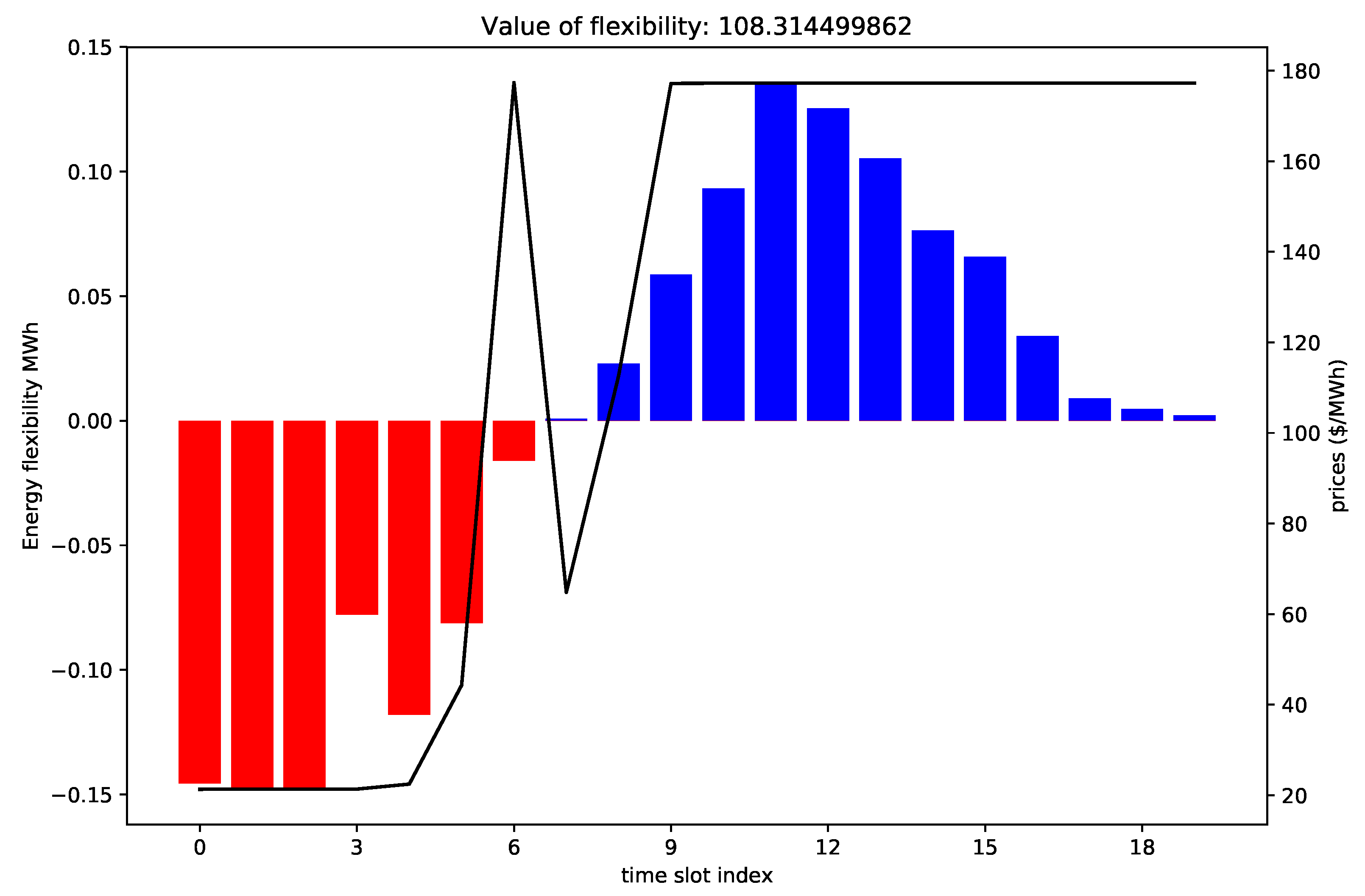 Energies 11 00613 g008