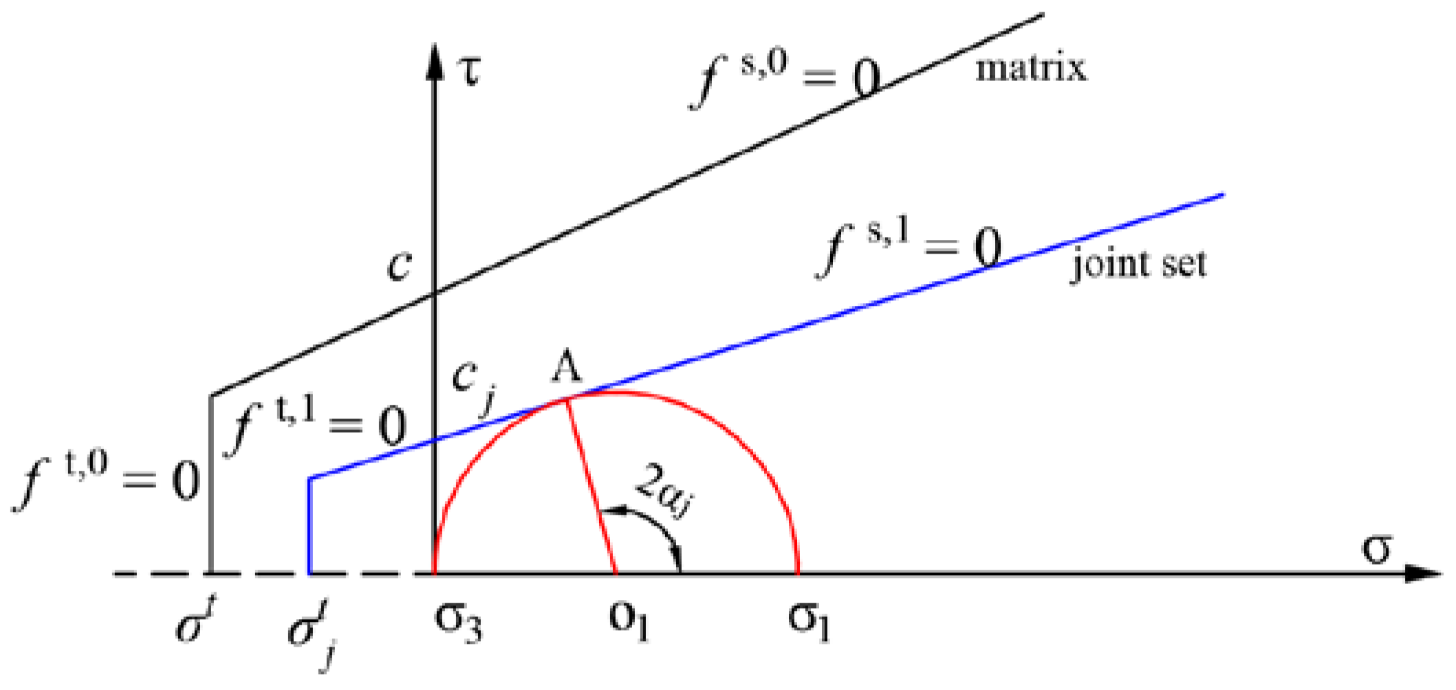Energies 11 00614 g005