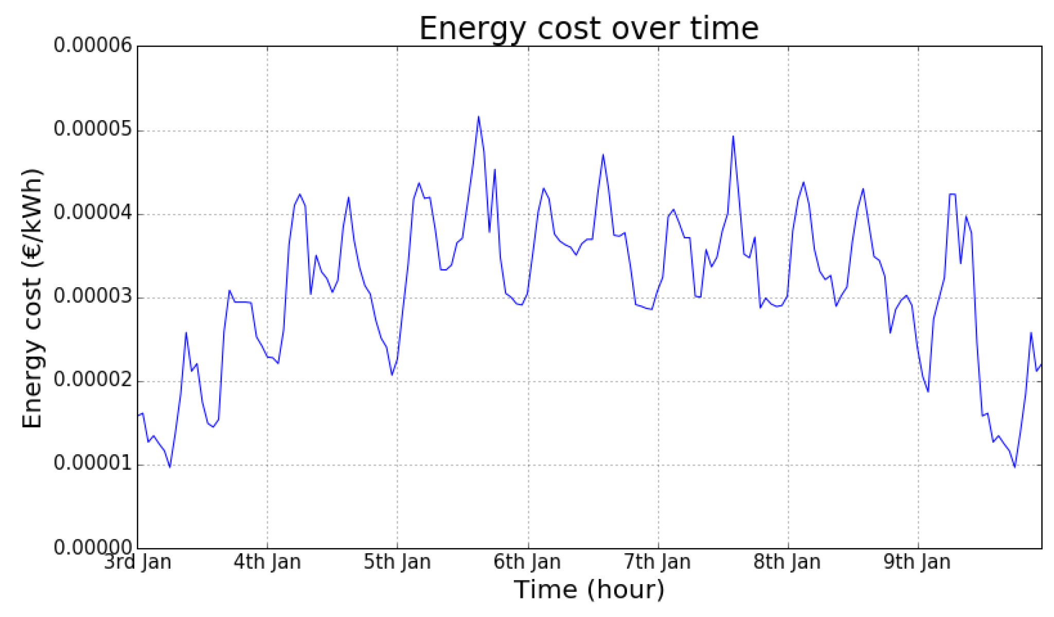 Energies 11 00617 g002