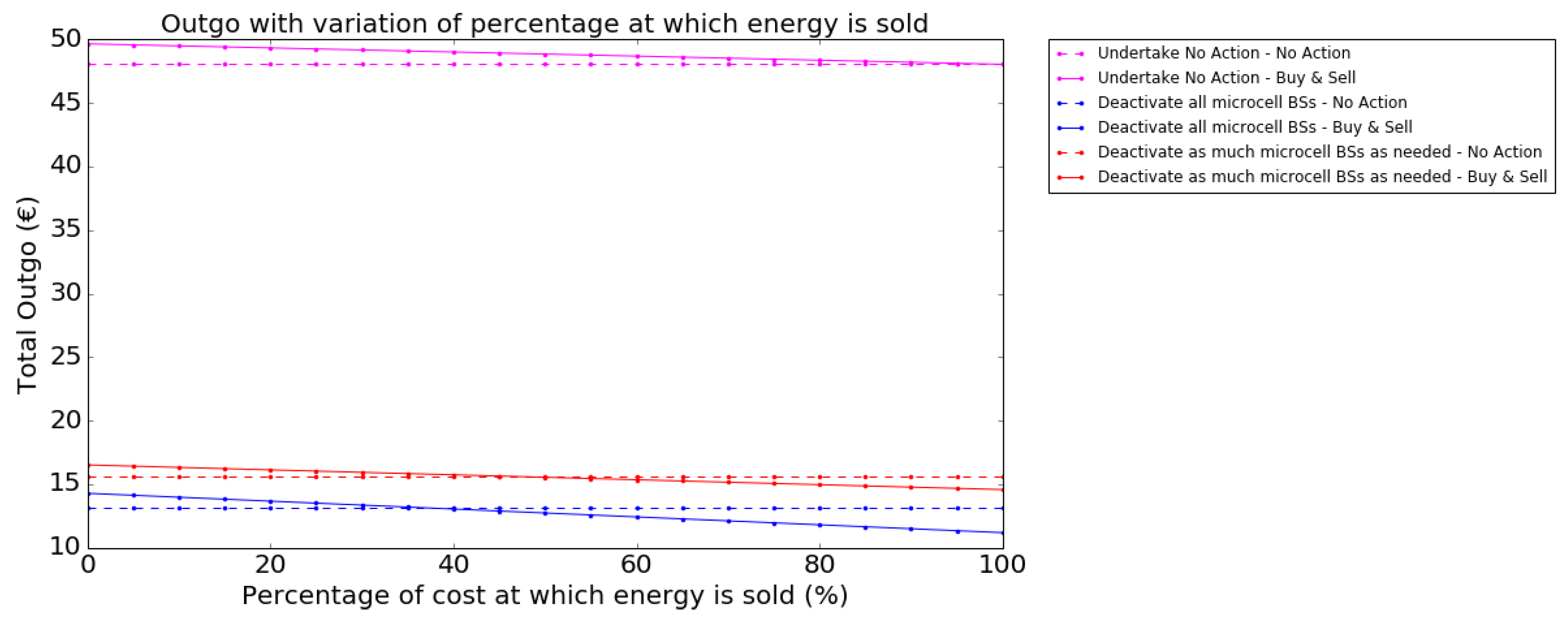 Energies 11 00617 g012