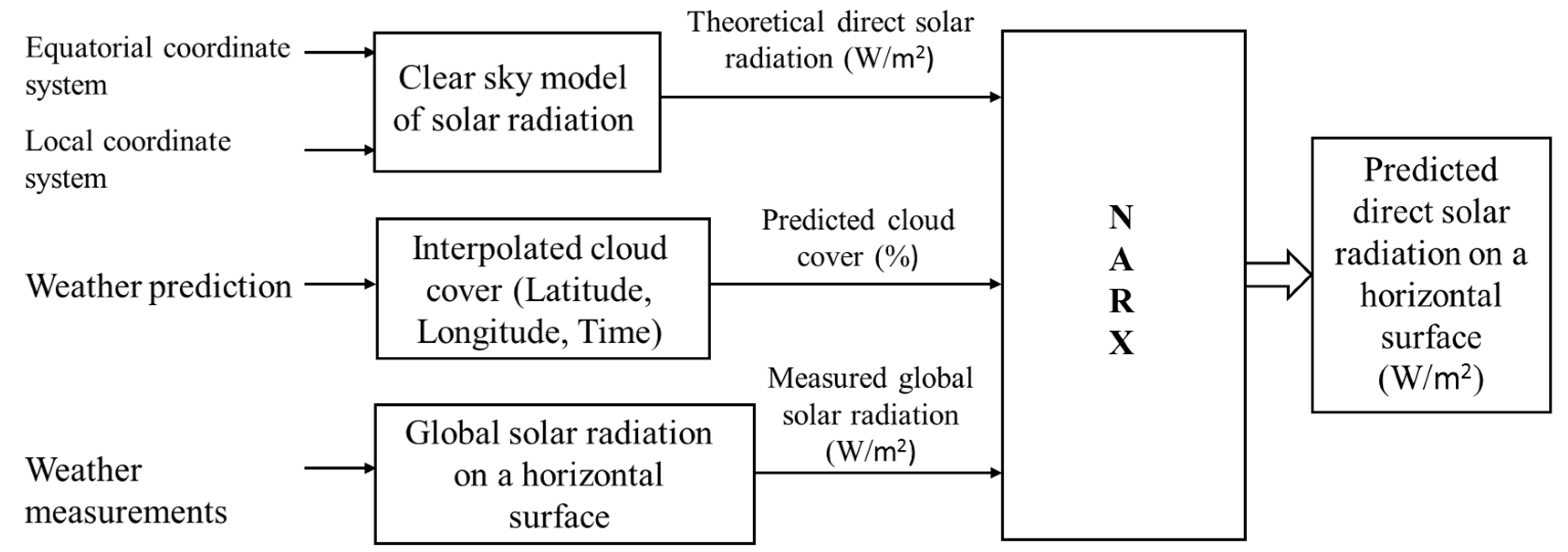 Energies 11 00620 g003