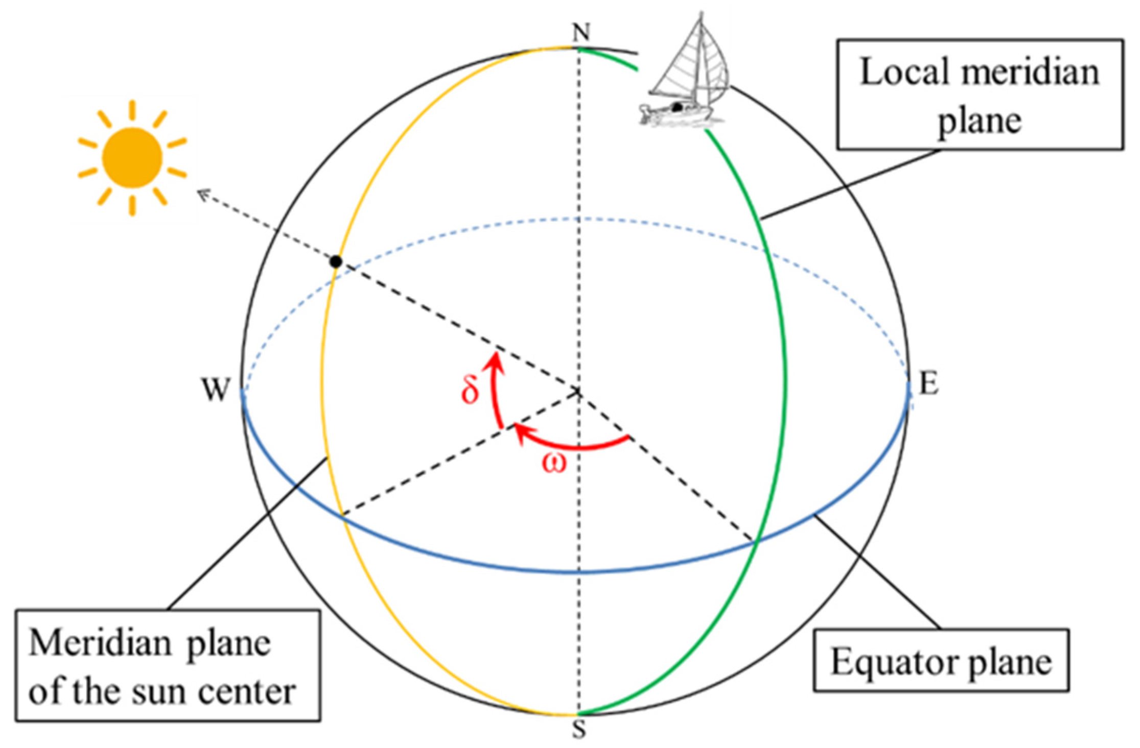 Energies 11 00620 g004