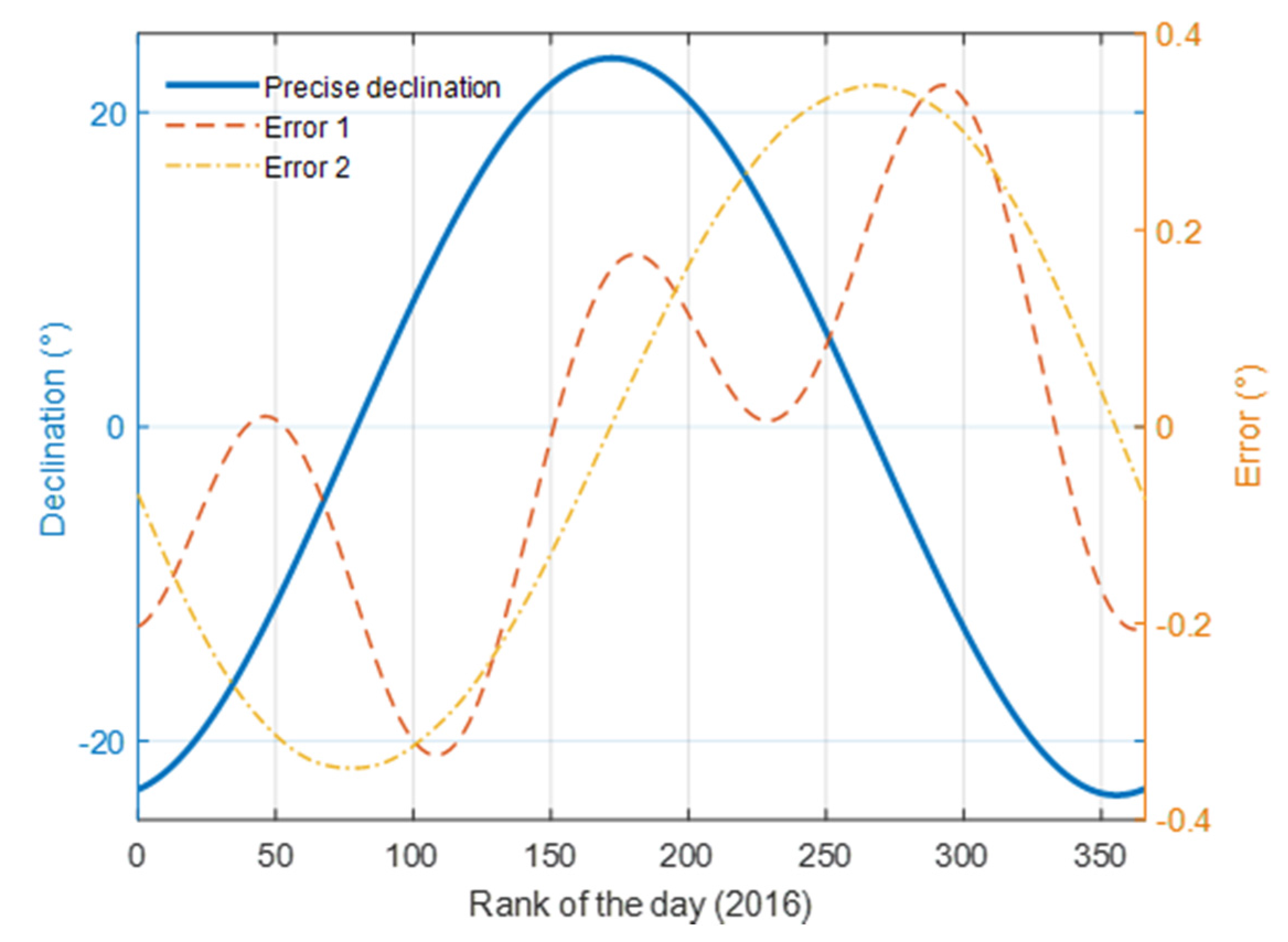 Energies 11 00620 g005