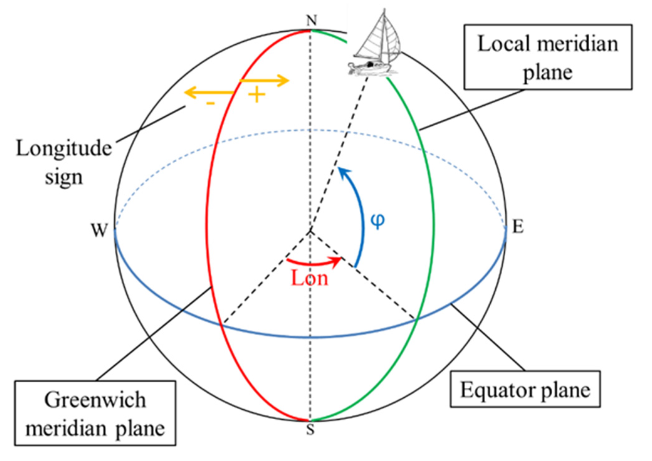 Energies 11 00620 g007