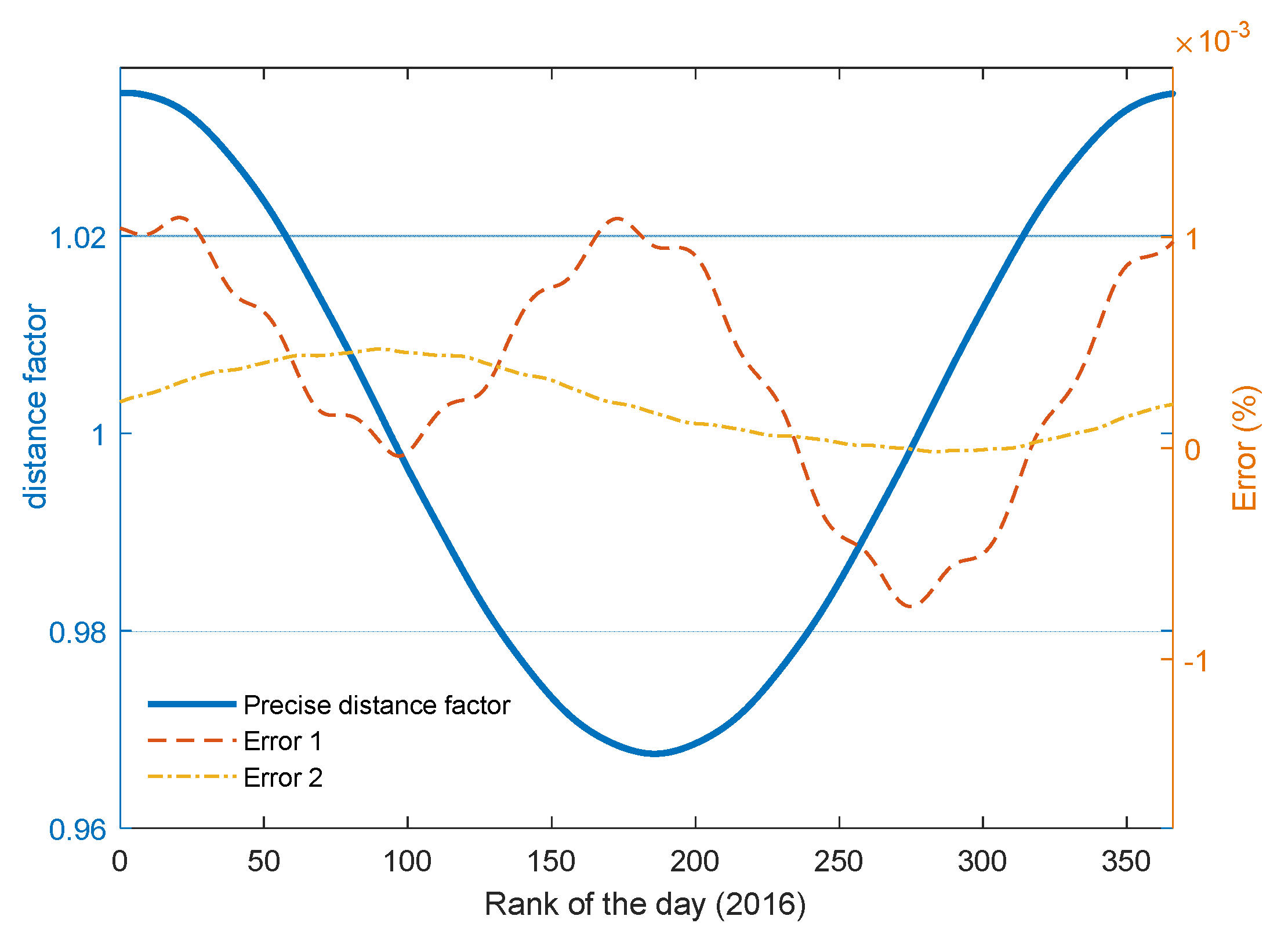 Energies 11 00620 g009