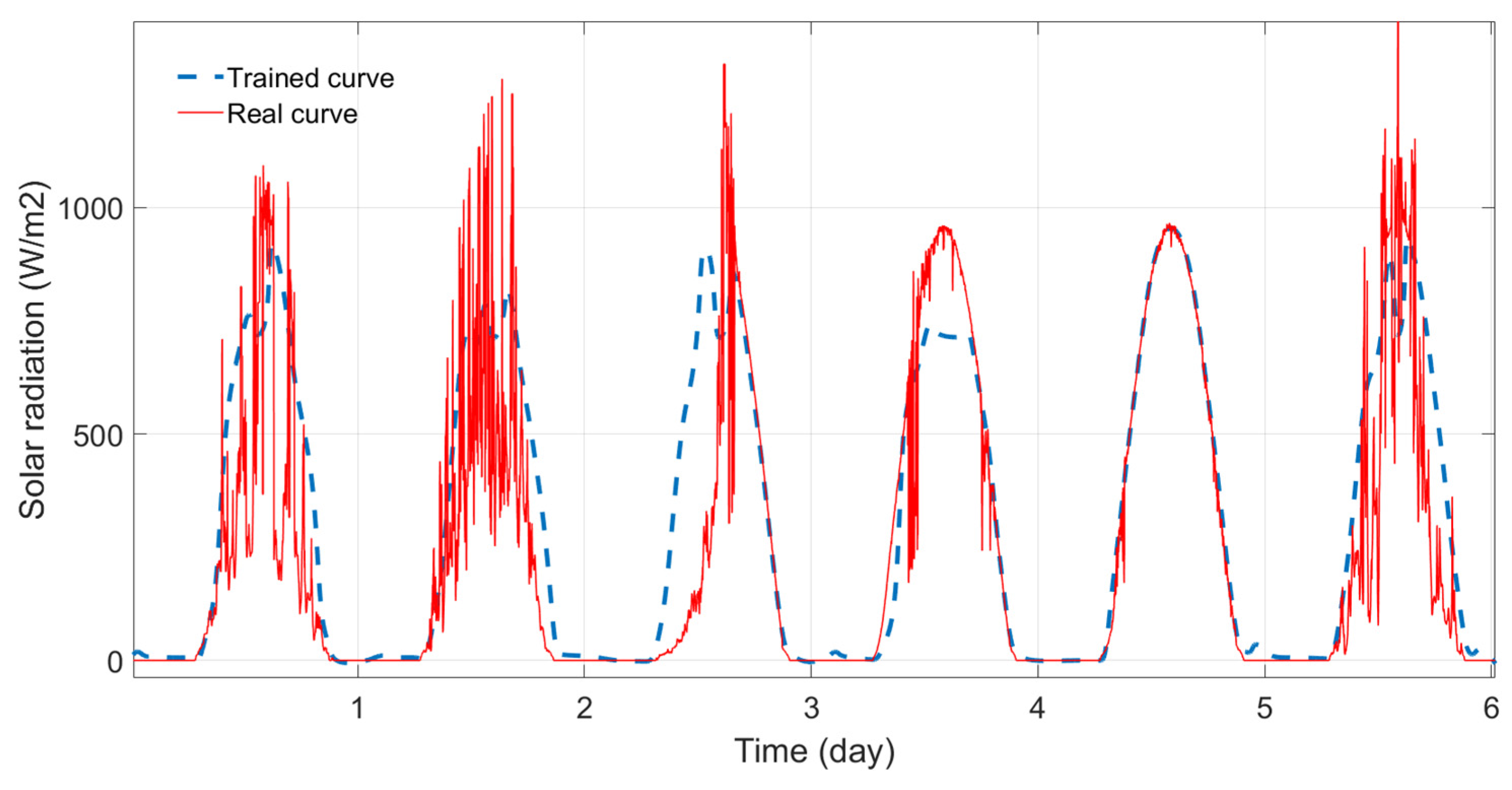 Energies 11 00620 g012