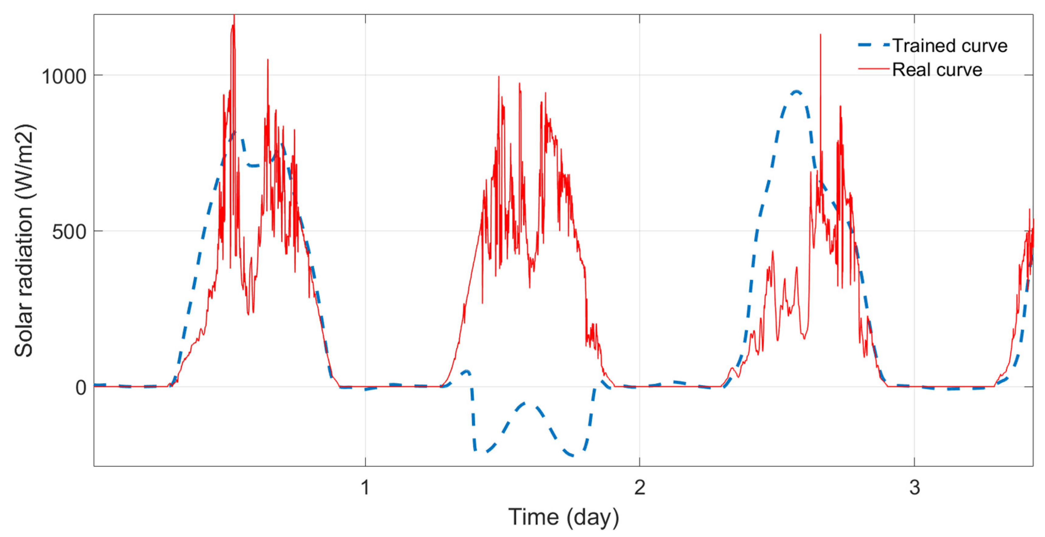 Energies 11 00620 g013