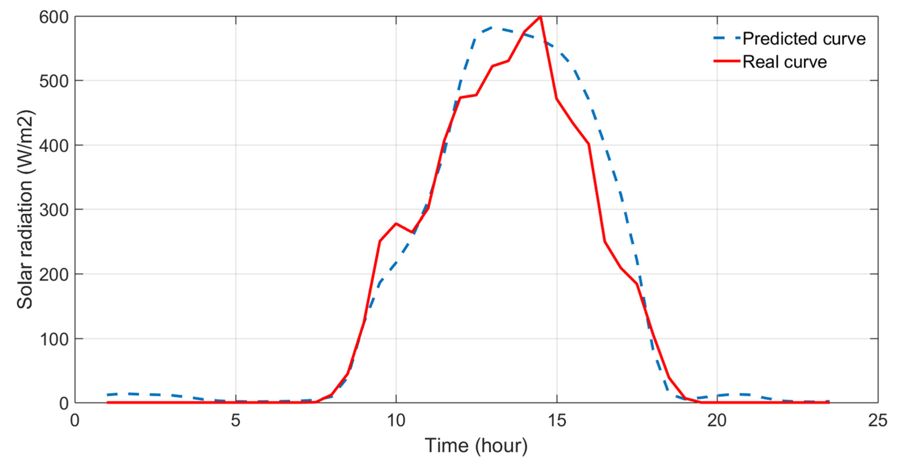 Energies 11 00620 g014