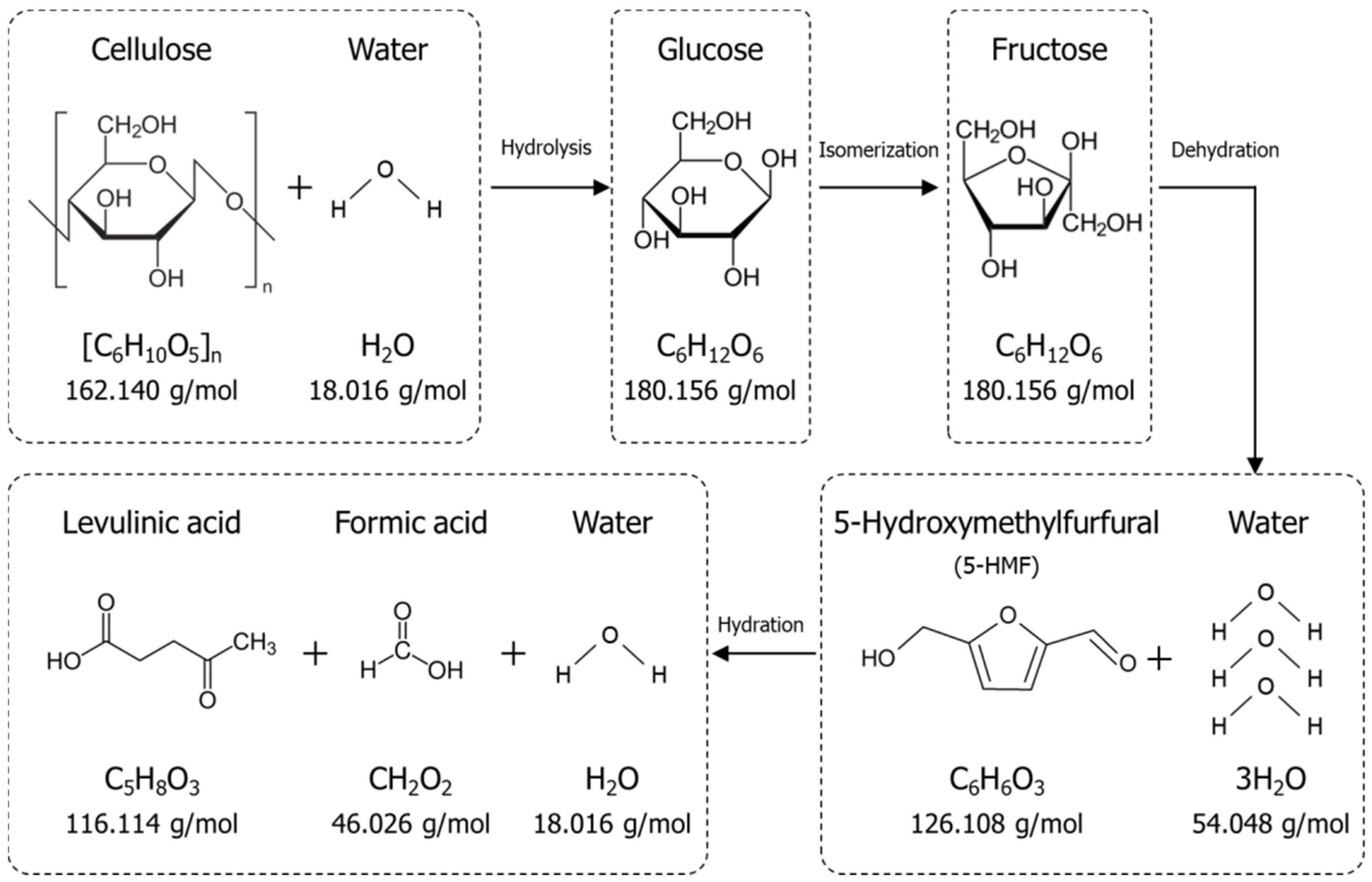 Energies 11 00621 g001
