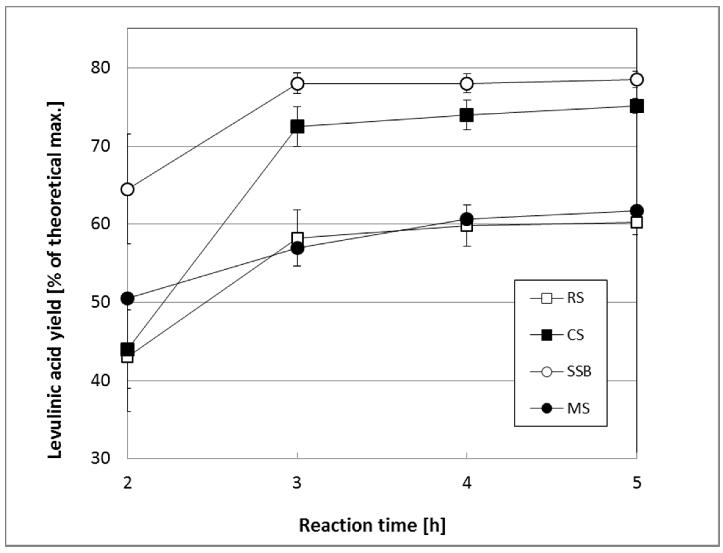 Energies 11 00621 g003