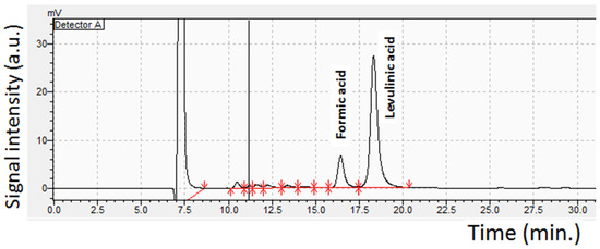 Energies 11 00621 g0a2