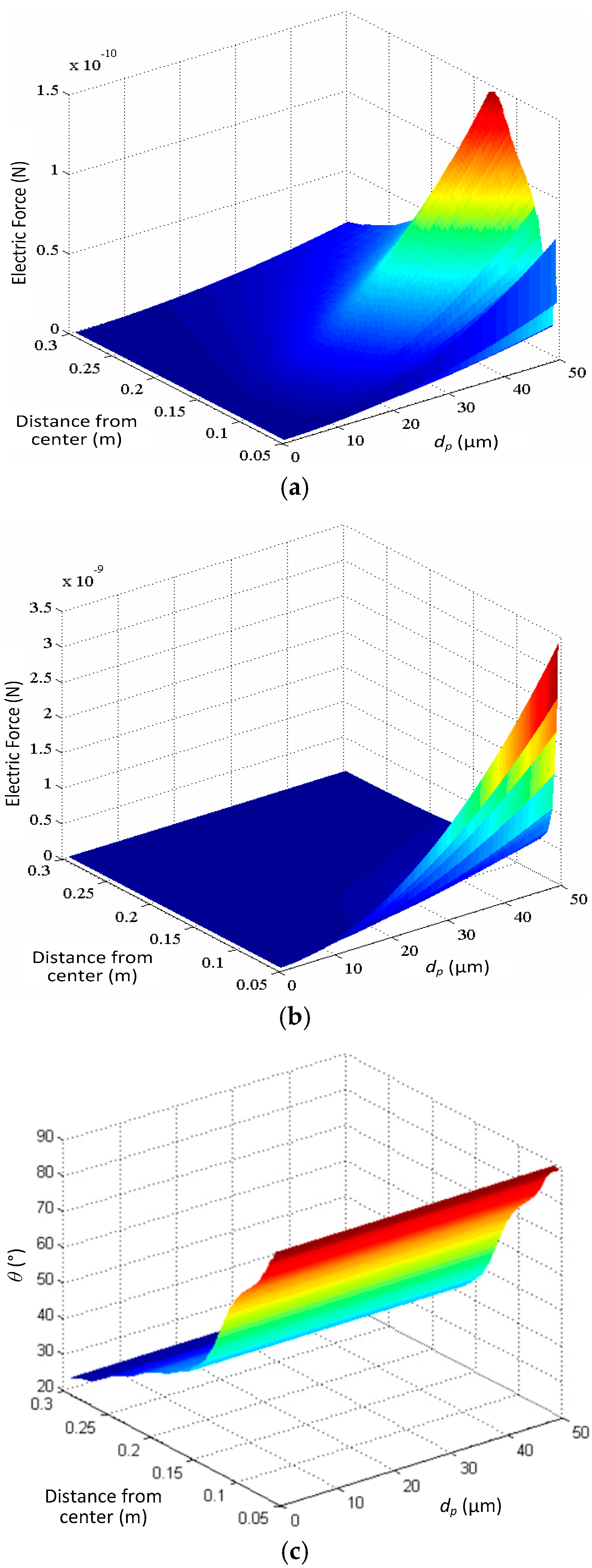 Energies 11 00626 g003