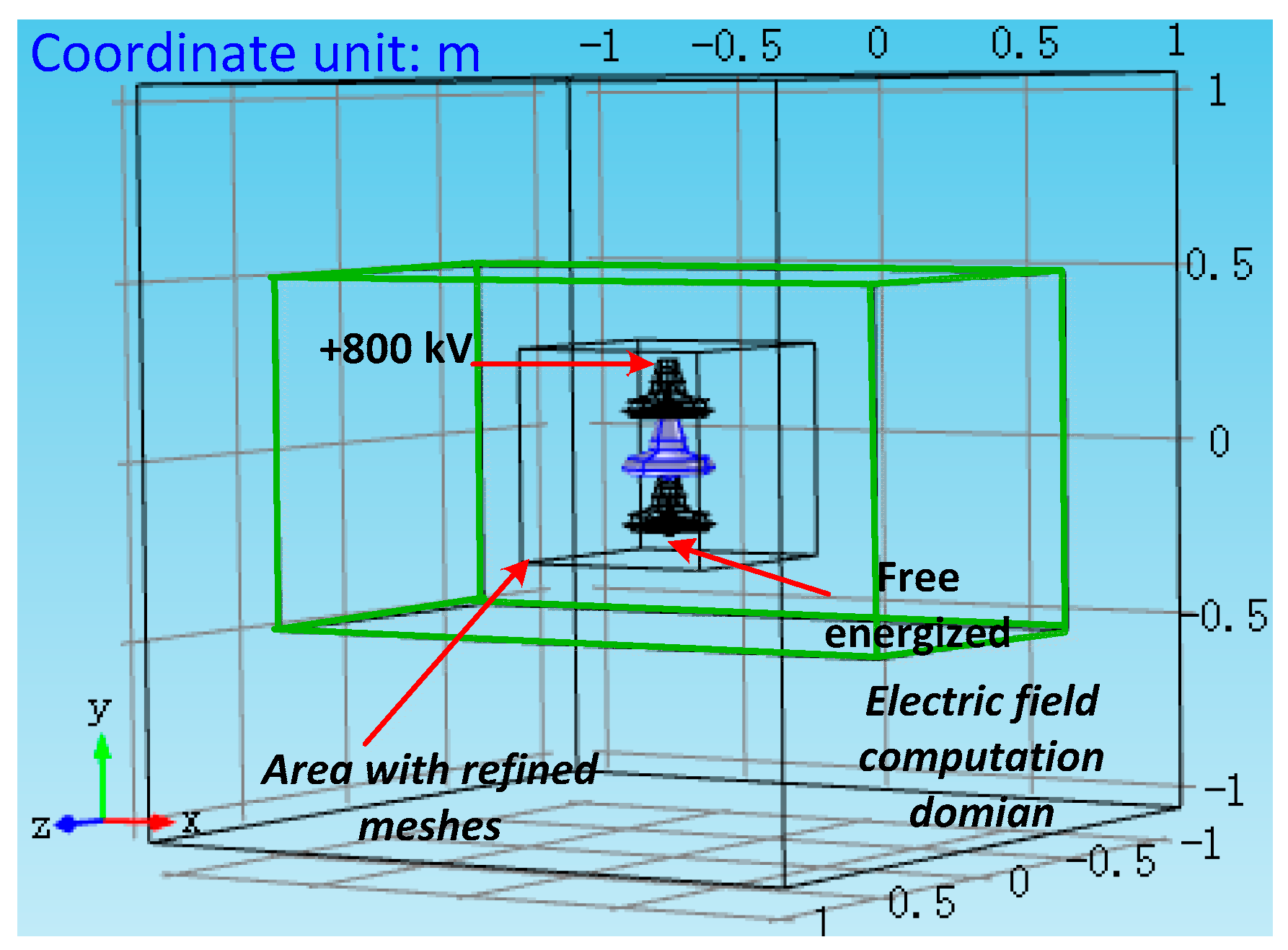 Energies 11 00626 g009