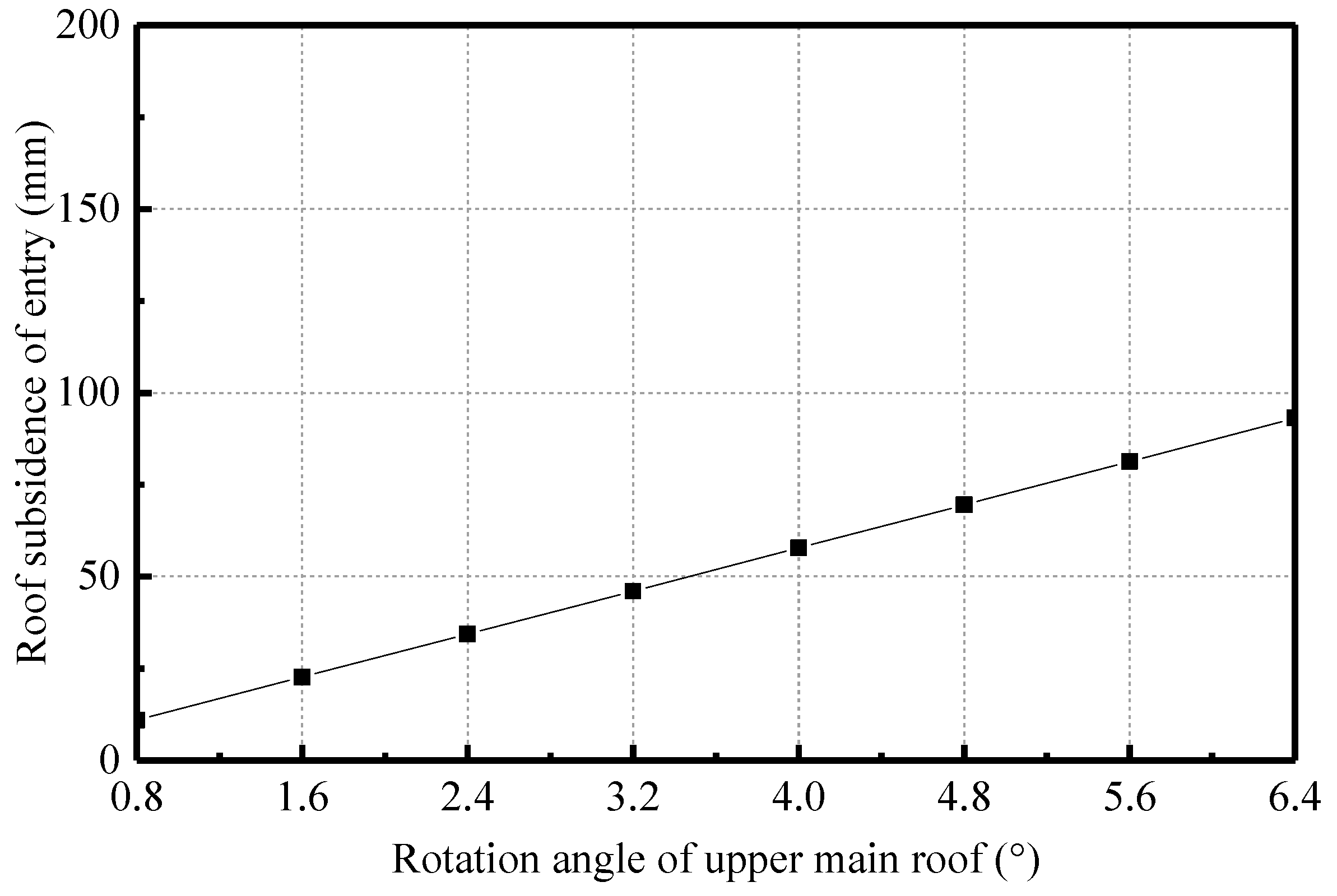 Energies 11 00627 g004