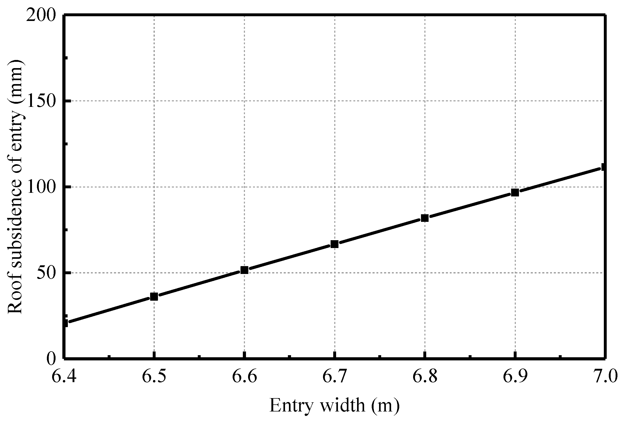 Energies 11 00627 g006