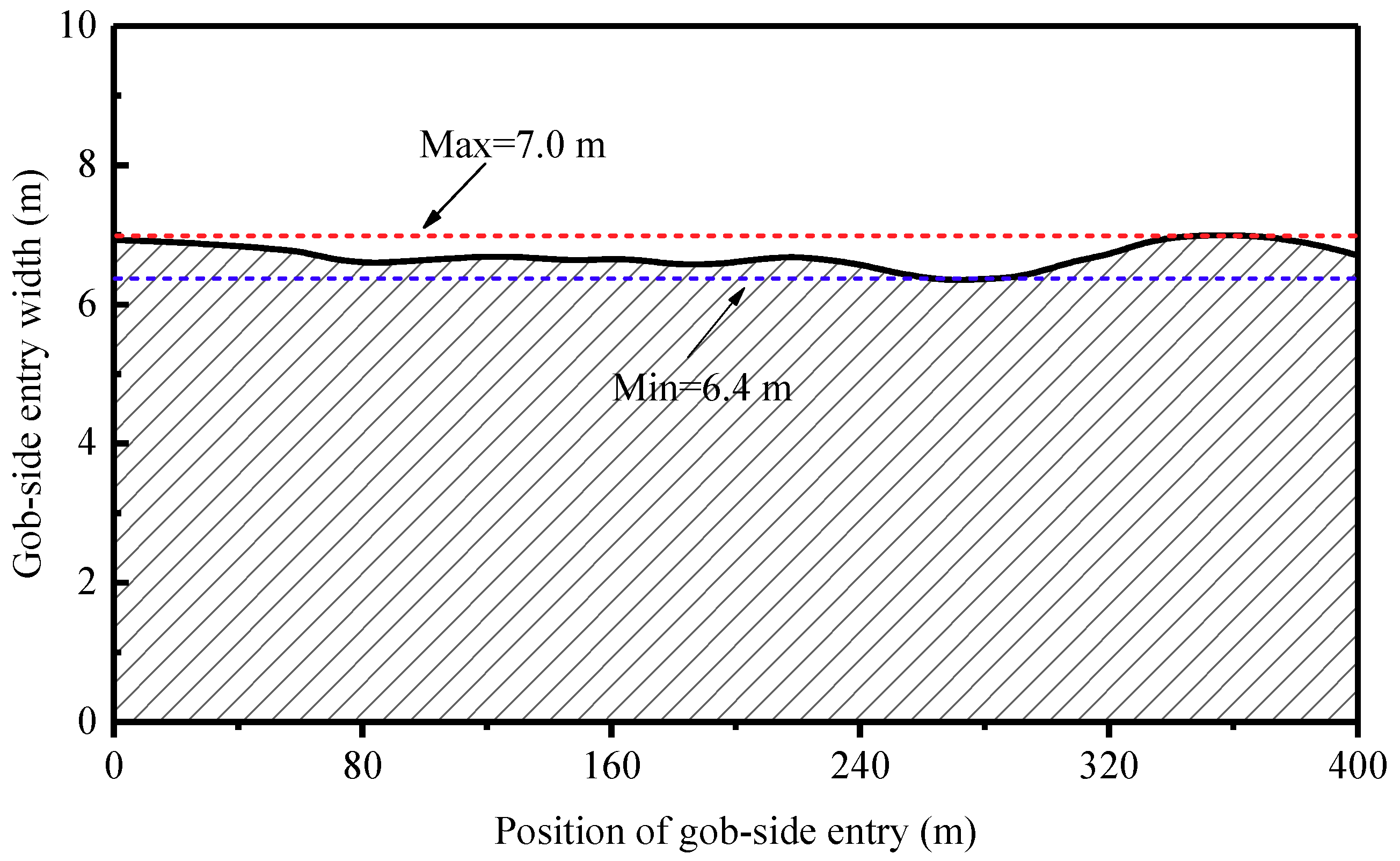 Energies 11 00627 g011