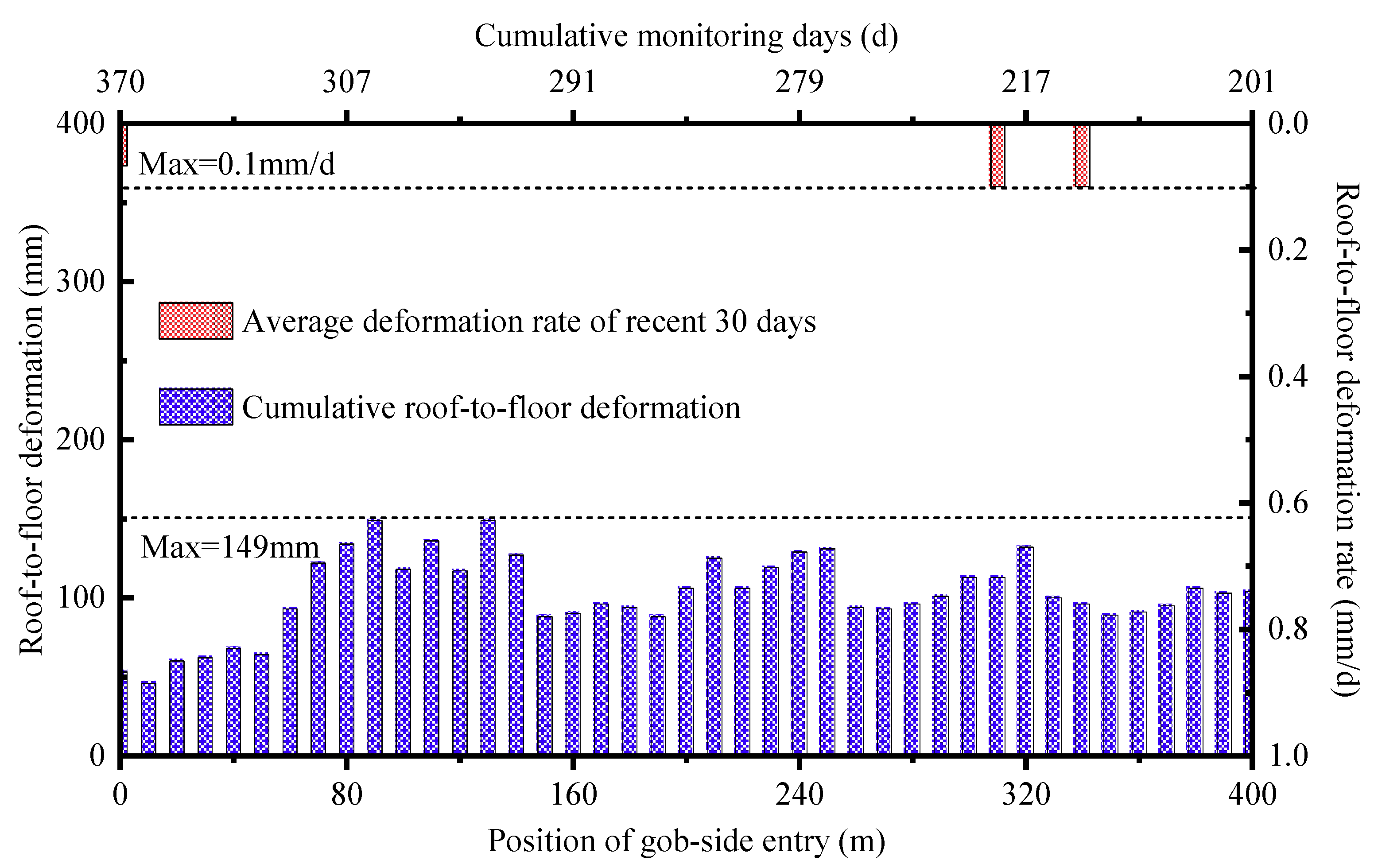 Energies 11 00627 g014