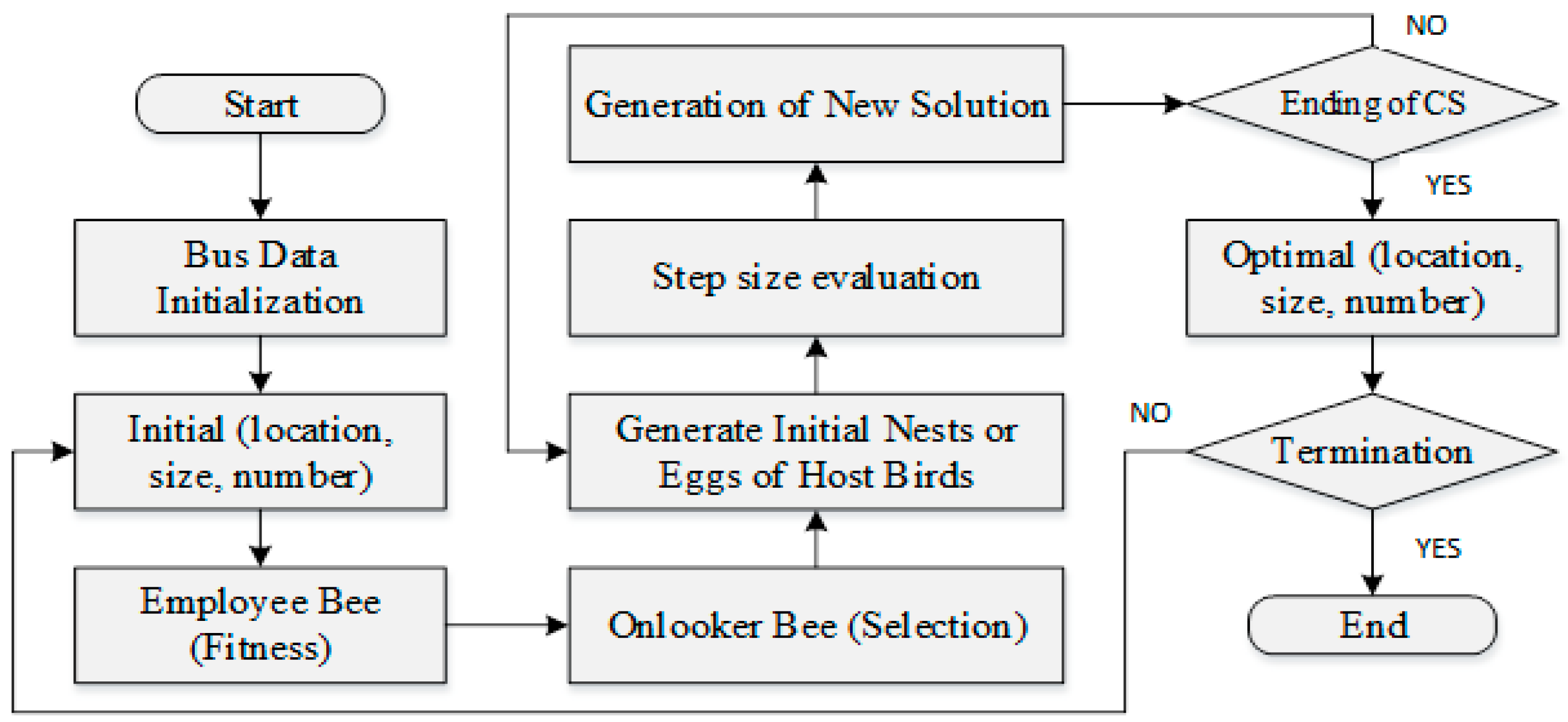 Energies 11 00628 g003