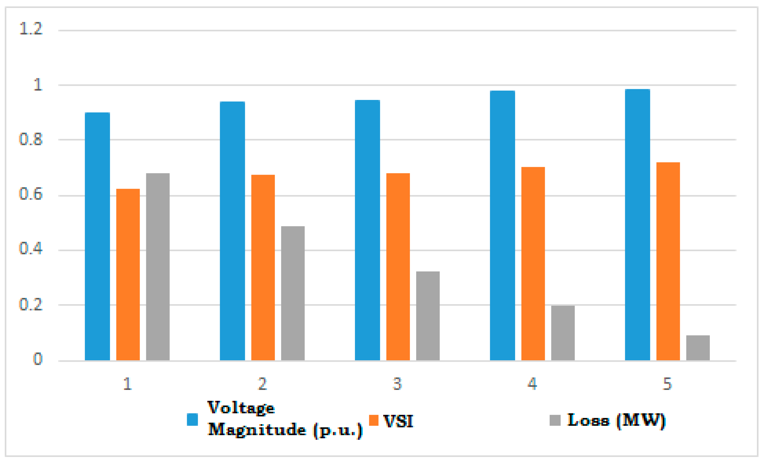 Energies 11 00628 g005
