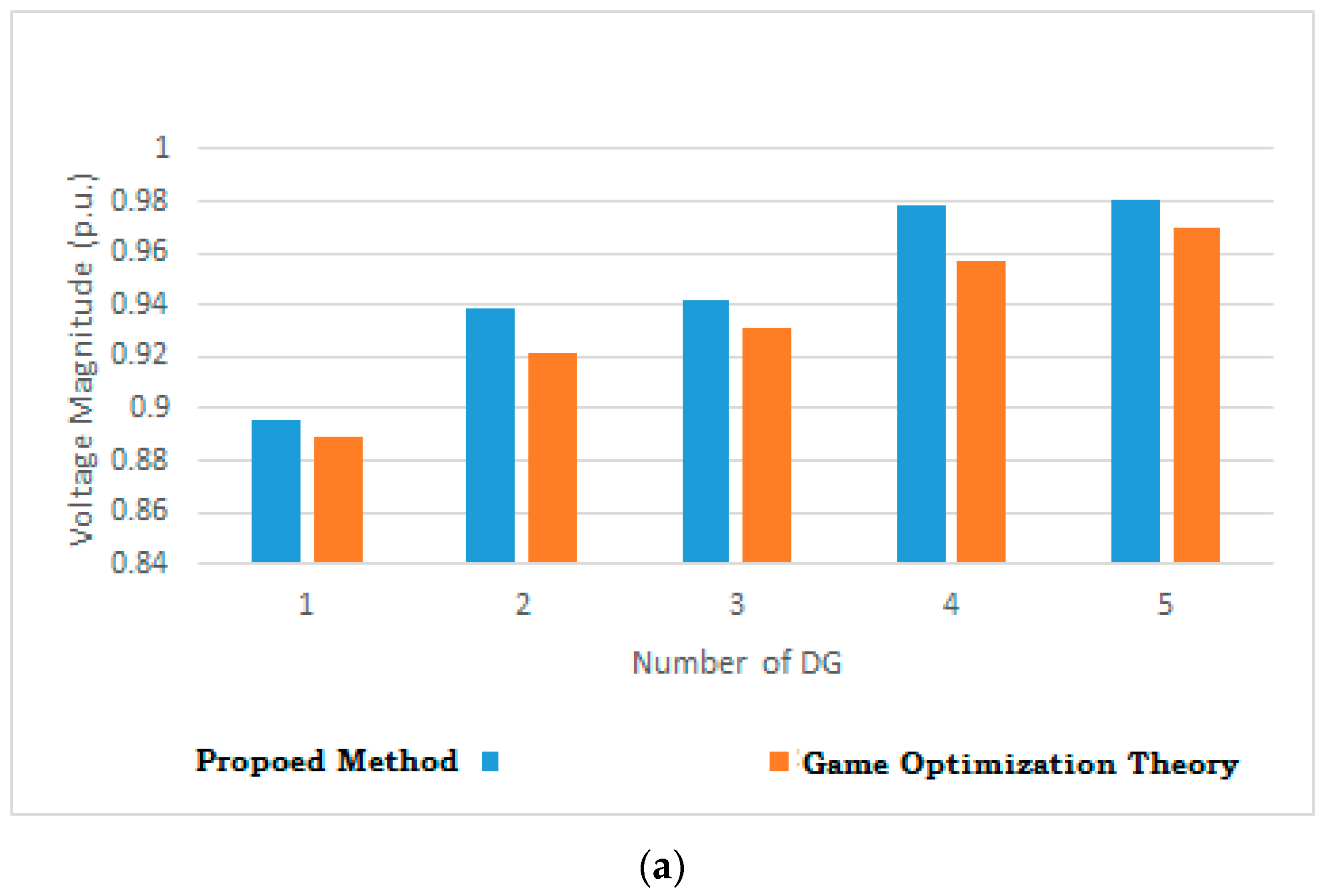 Energies 11 00628 g006a