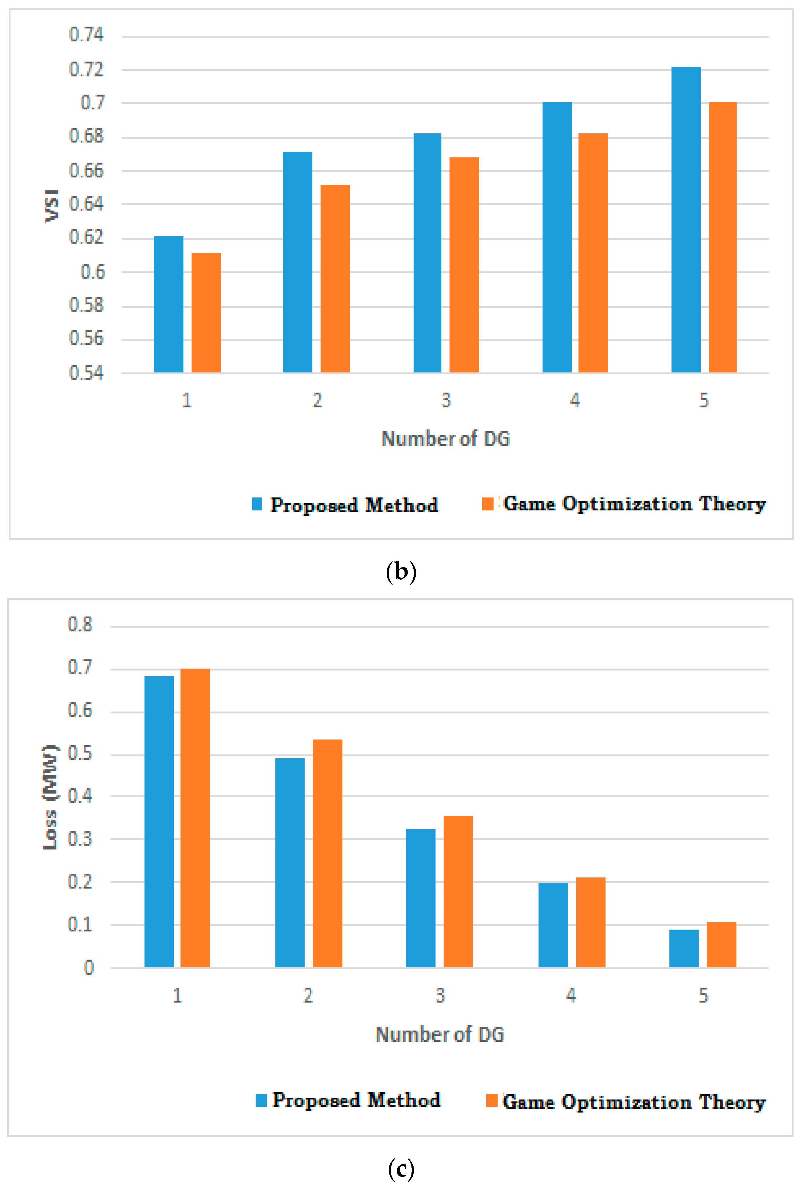 Energies 11 00628 g006b