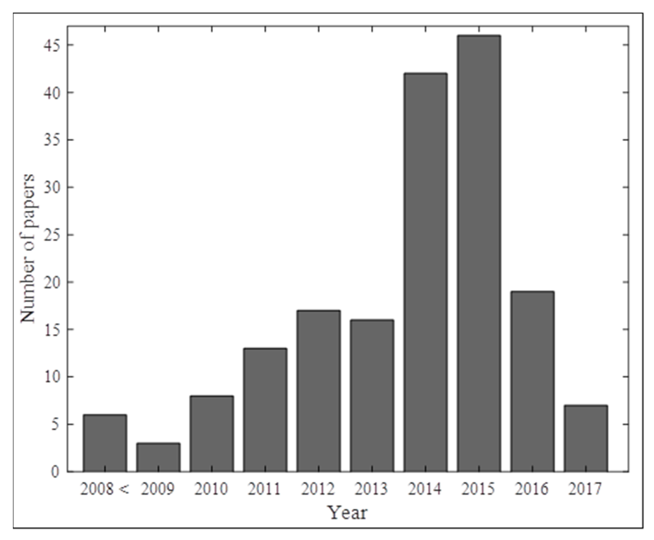 Energies 11 00631 g001